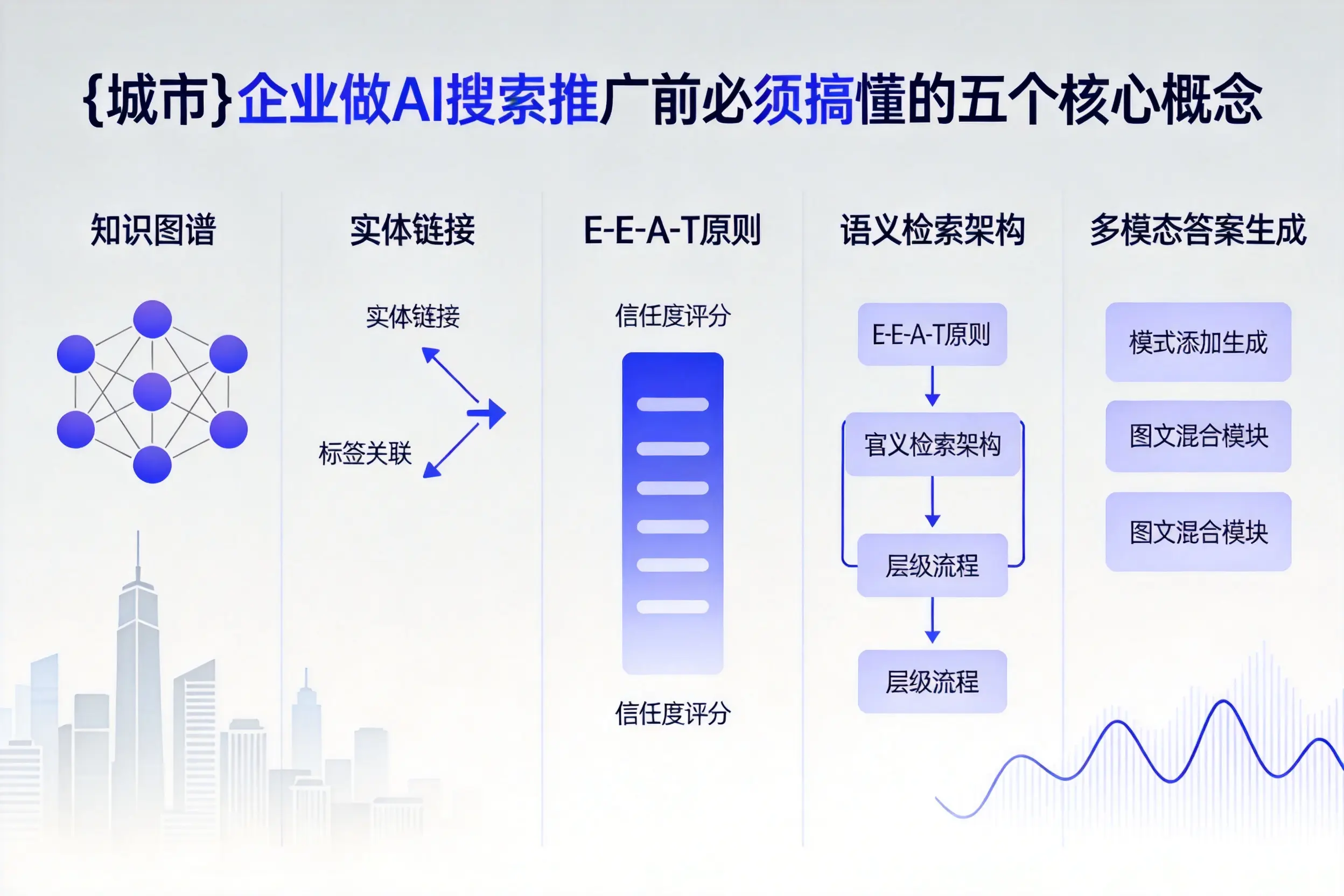 绥化企业做AI搜索推广前必须搞懂的五个核心概念