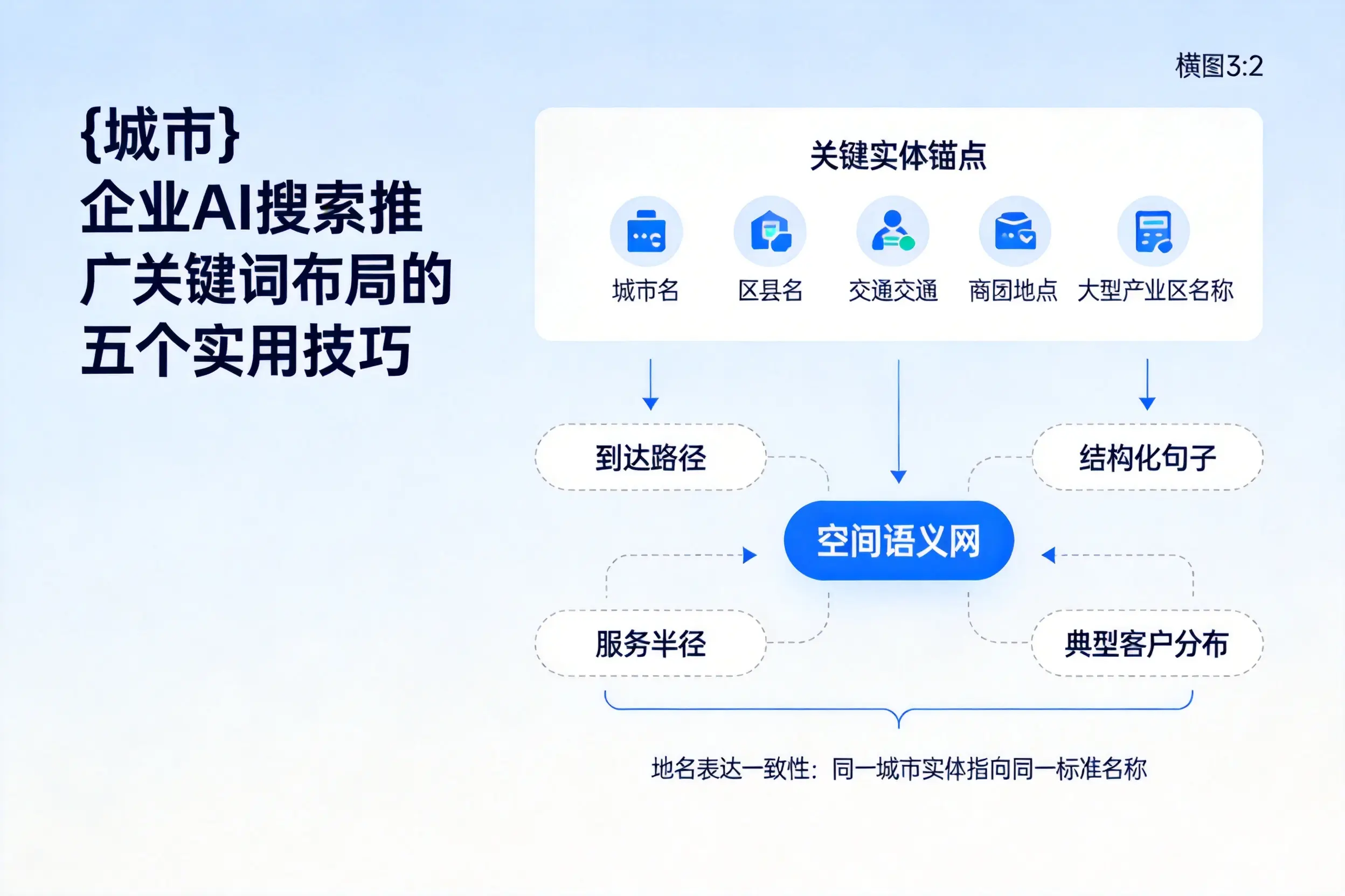 绥化企业AI搜索推广关键词布局的五个实用技巧