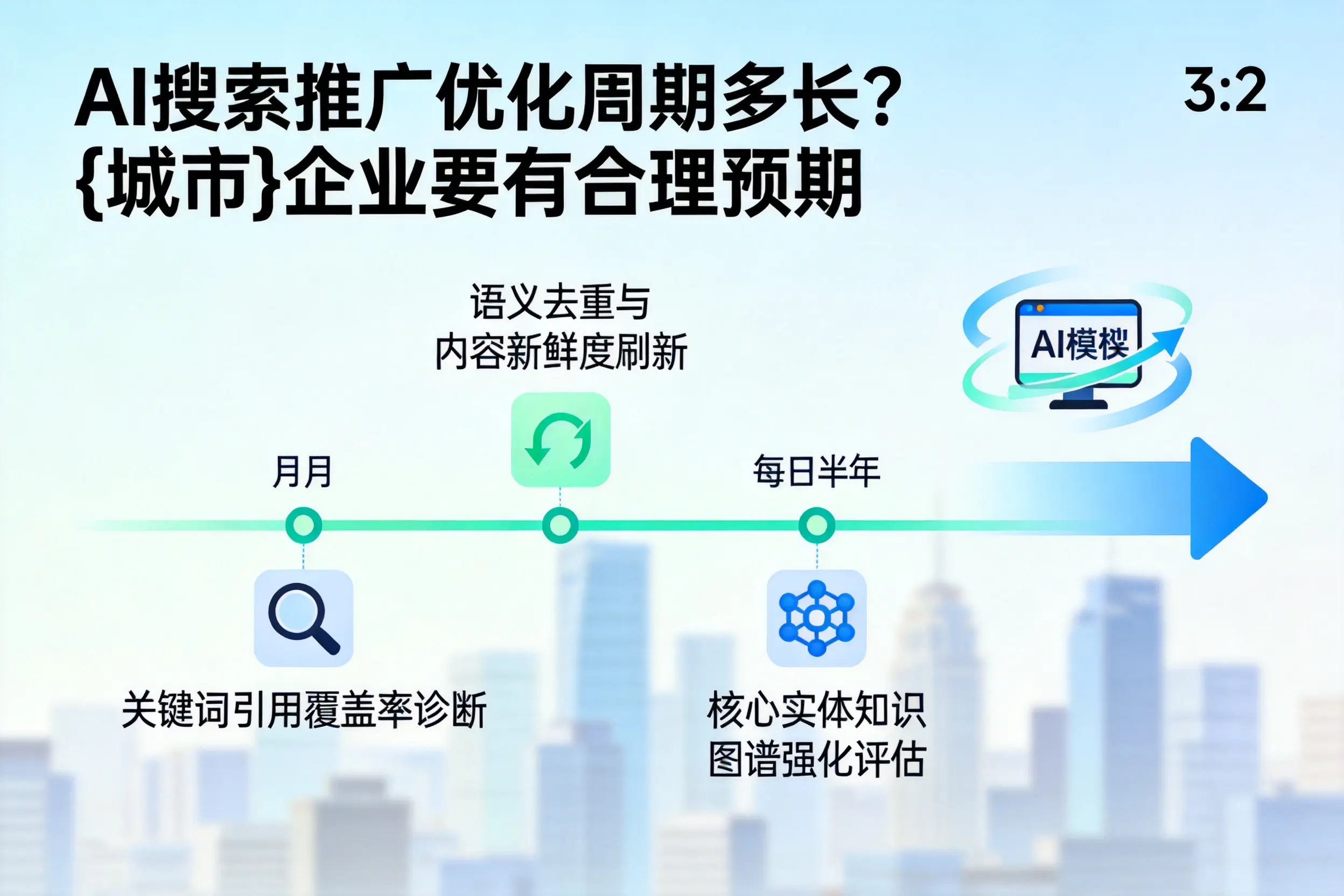 AI搜索推广优化周期多长？绥化企业要有合理预期