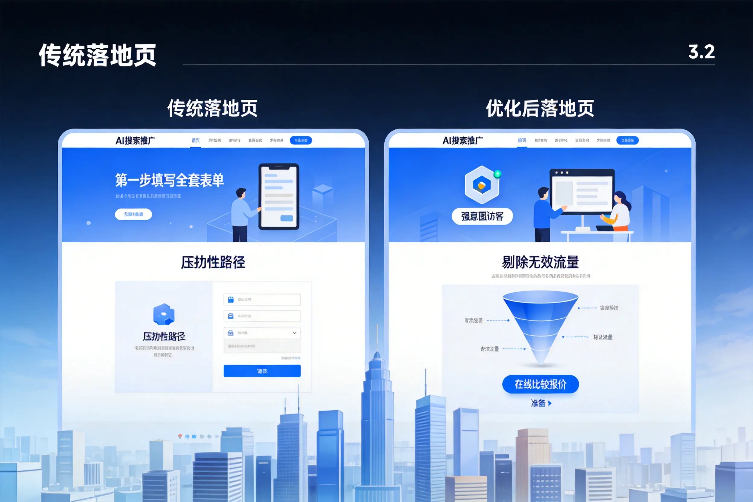 AI搜索推广落地页转化低?绥化企业优化方法详解