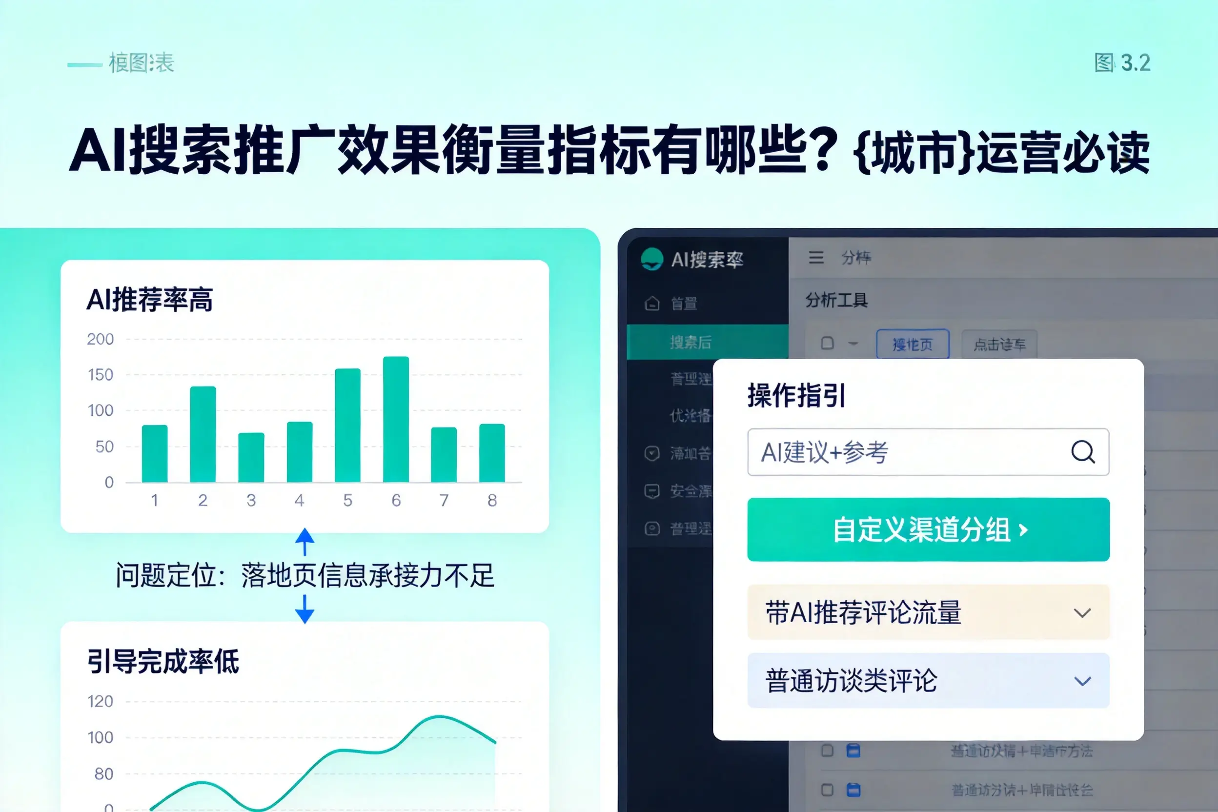 AI搜索推广效果衡量指标有哪些?绥化运营必读
