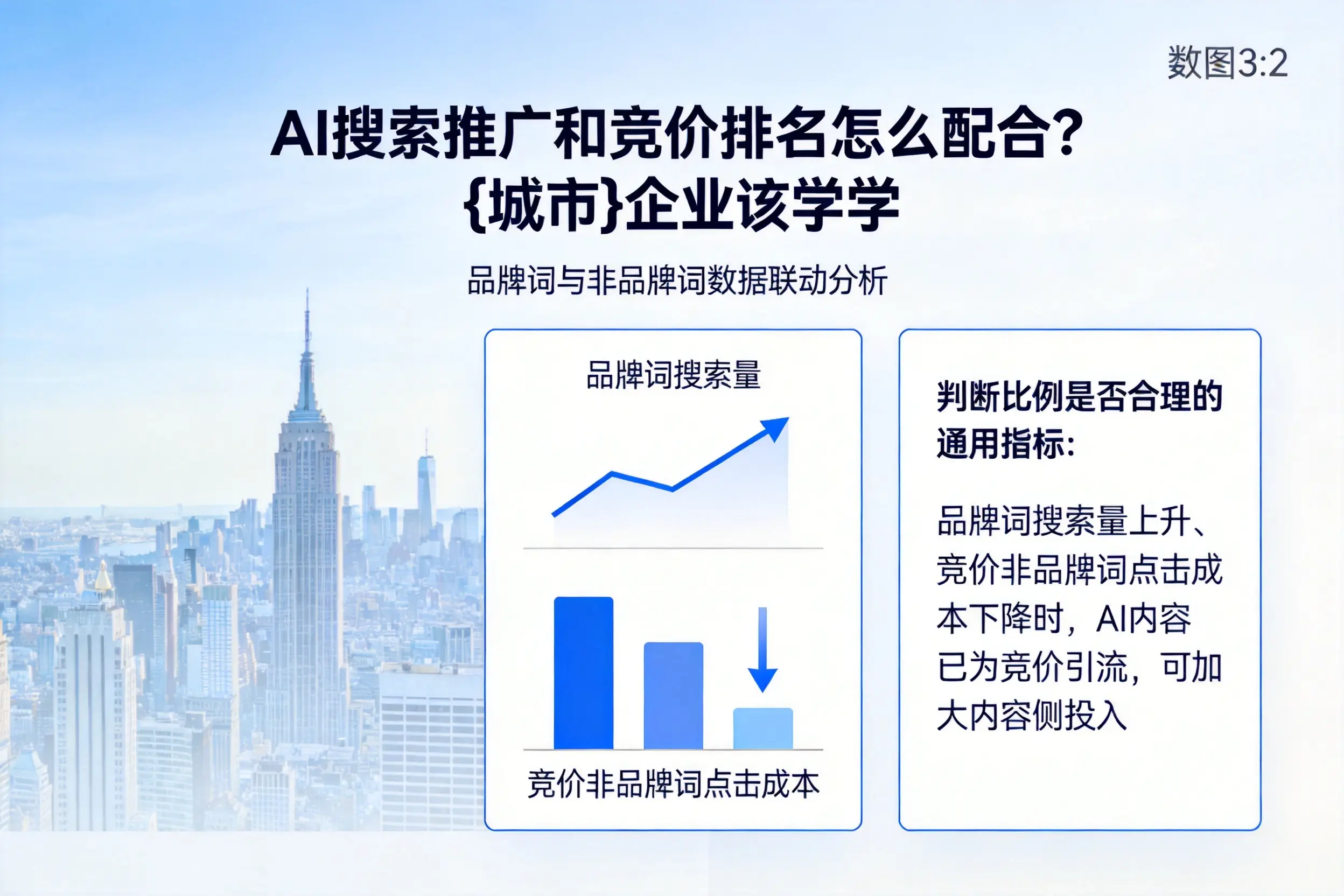 AI搜索推广和竞价排名怎么配合？绥化企业该学学