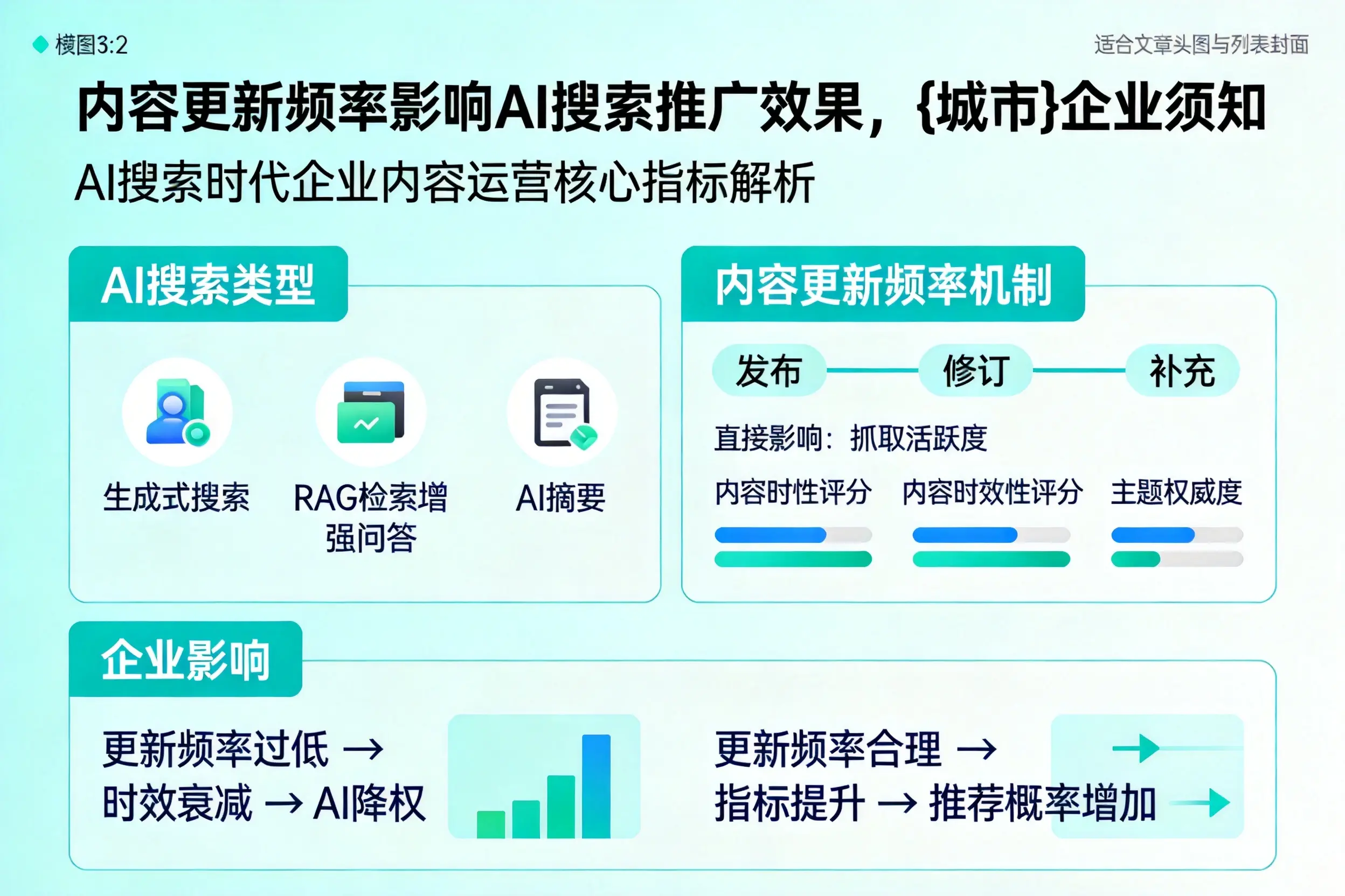 内容更新频率影响AI搜索推广效果,绥化企业须知