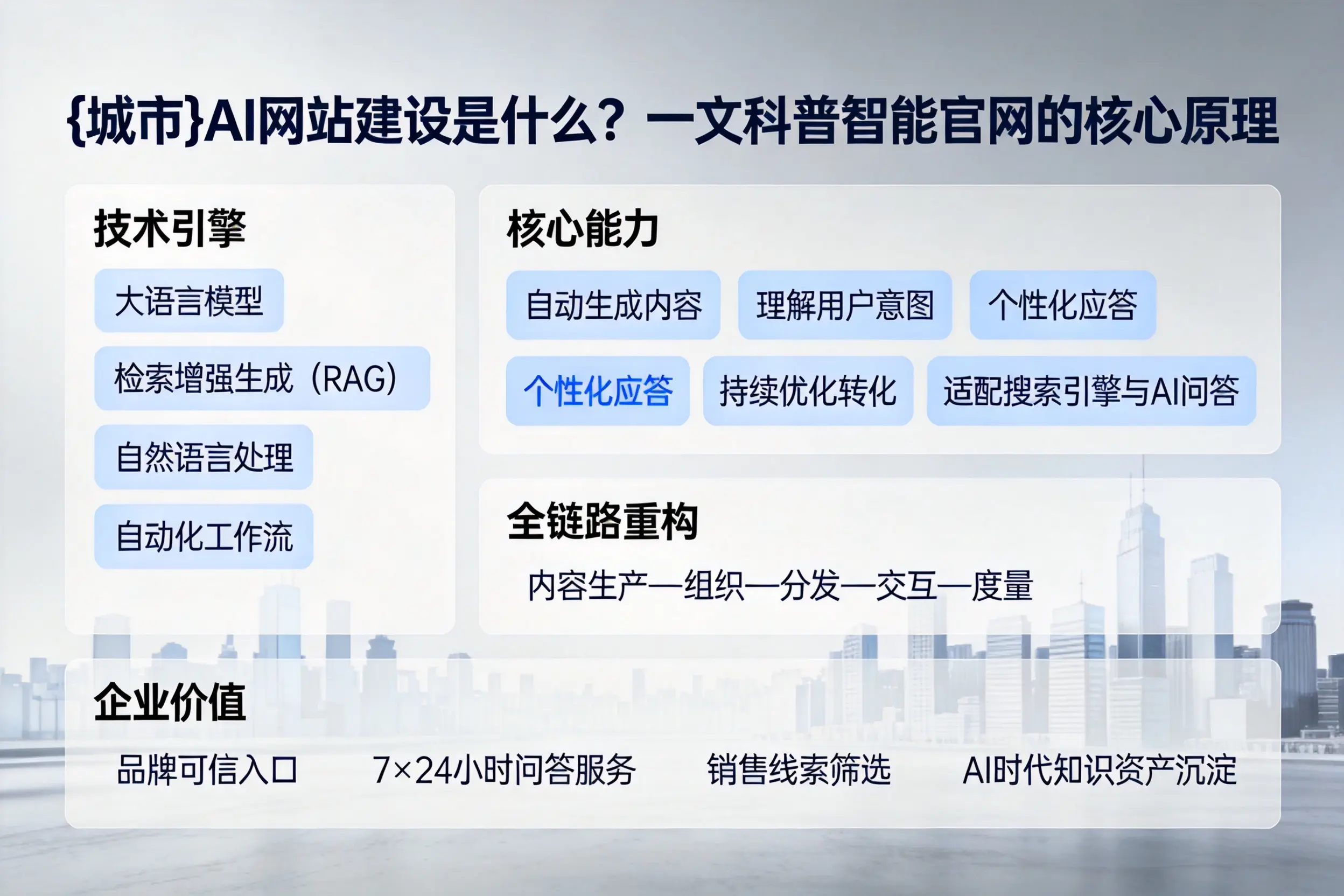 绥化AI网站建设是什么?一文科普智能官网的核心原理