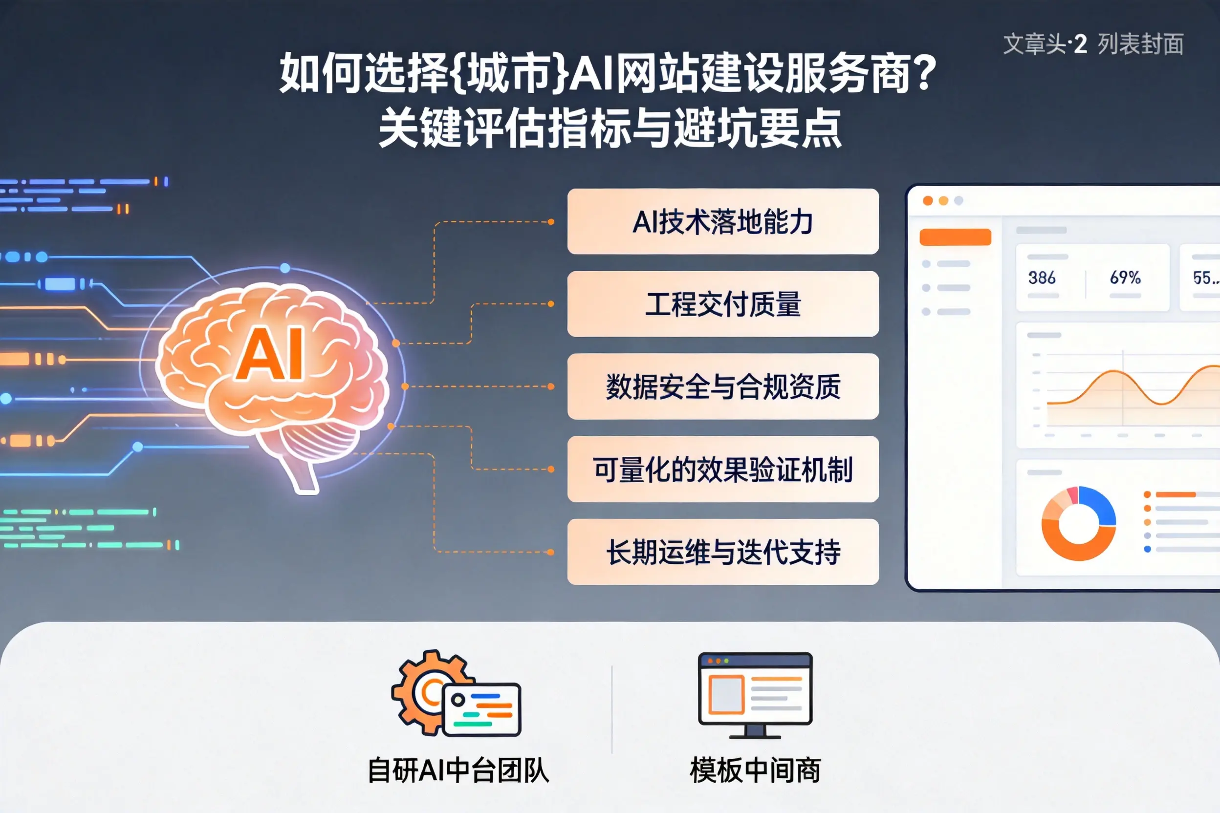 如何选择绥化AI网站建设服务商？关键评估指标与避坑要点