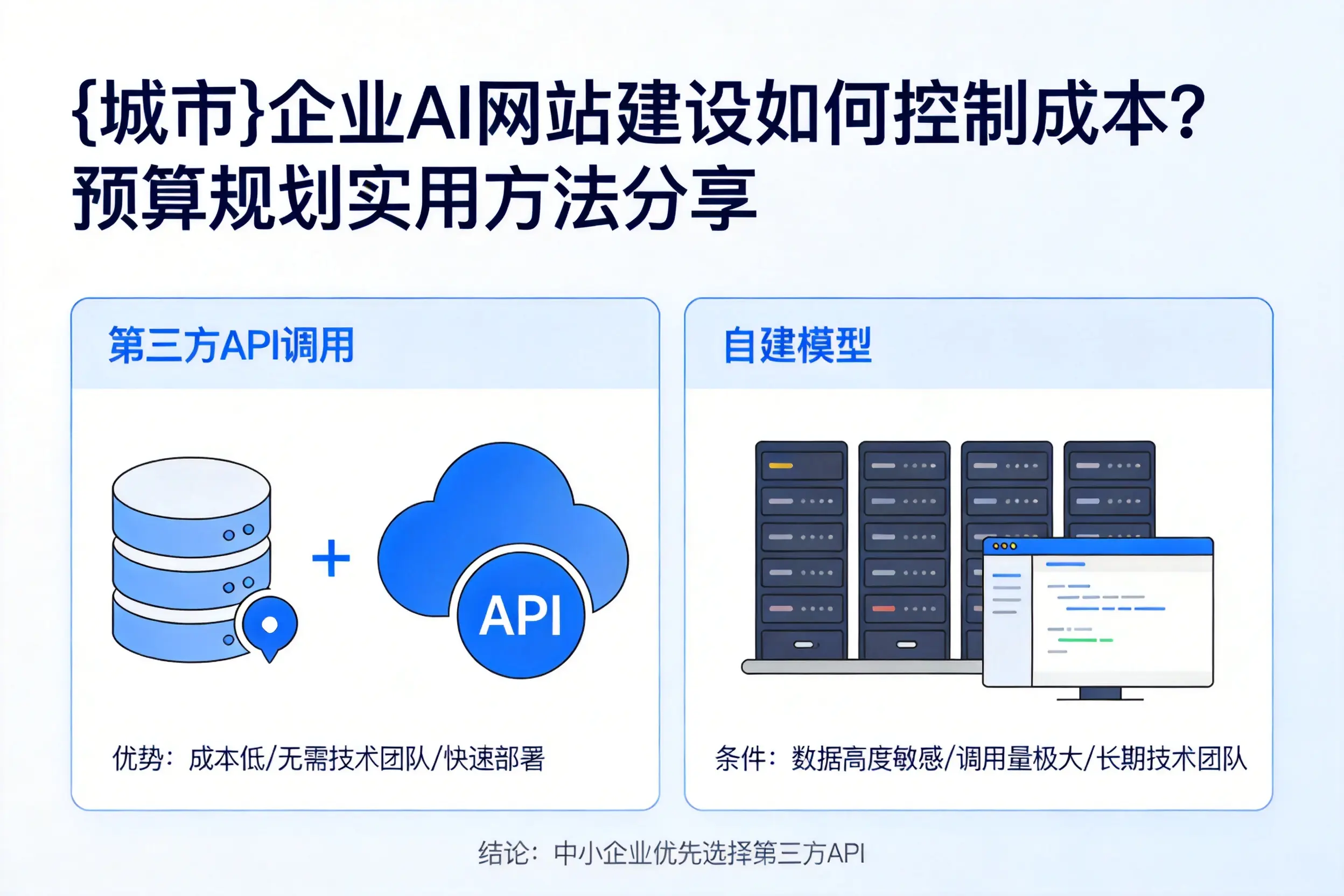 绥化企业AI网站建设如何控制成本?预算规划实用方法分享