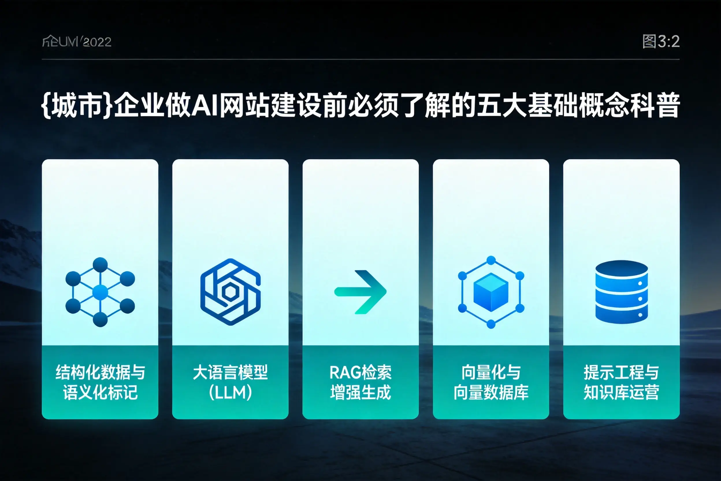 绥化企业做AI网站建设前必须了解的五大基础概念科普