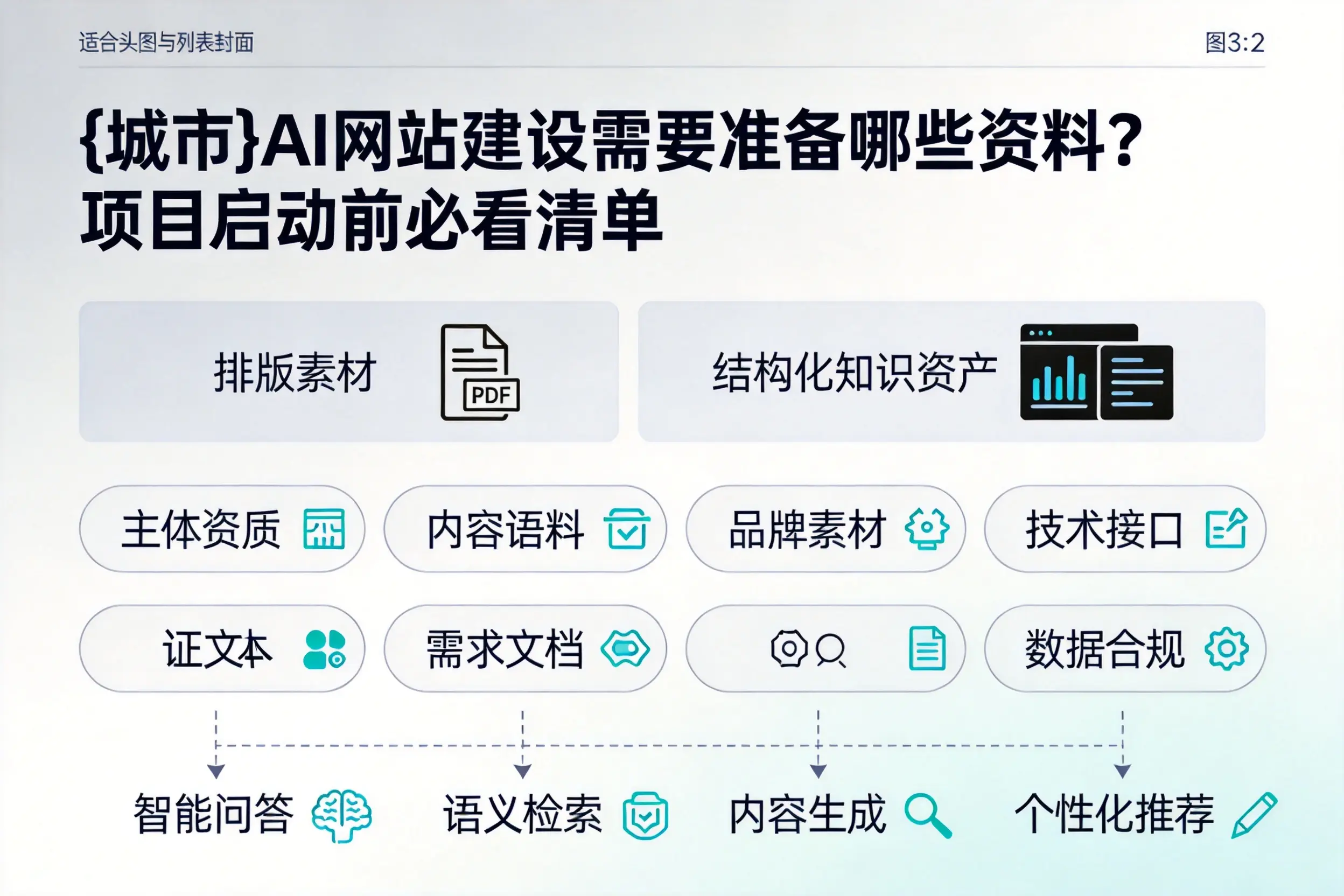 绥化AI网站建设需要准备哪些资料？项目启动前必看清单