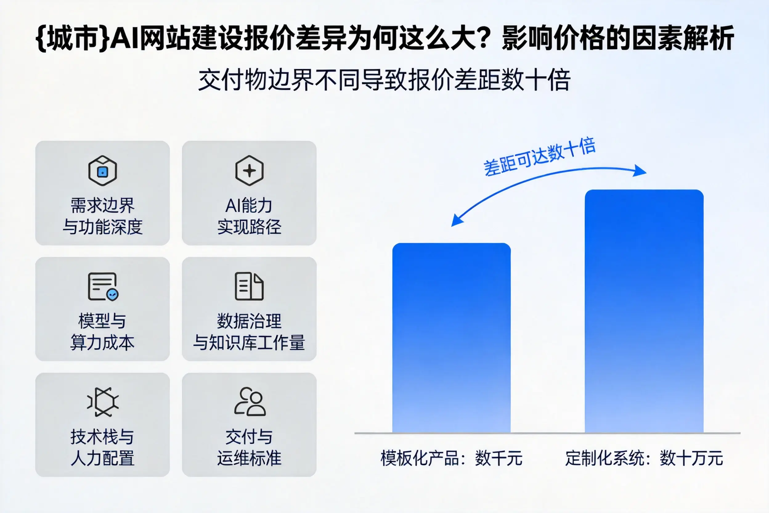 绥化AI网站建设报价差异为何这么大?影响价格的因素解析