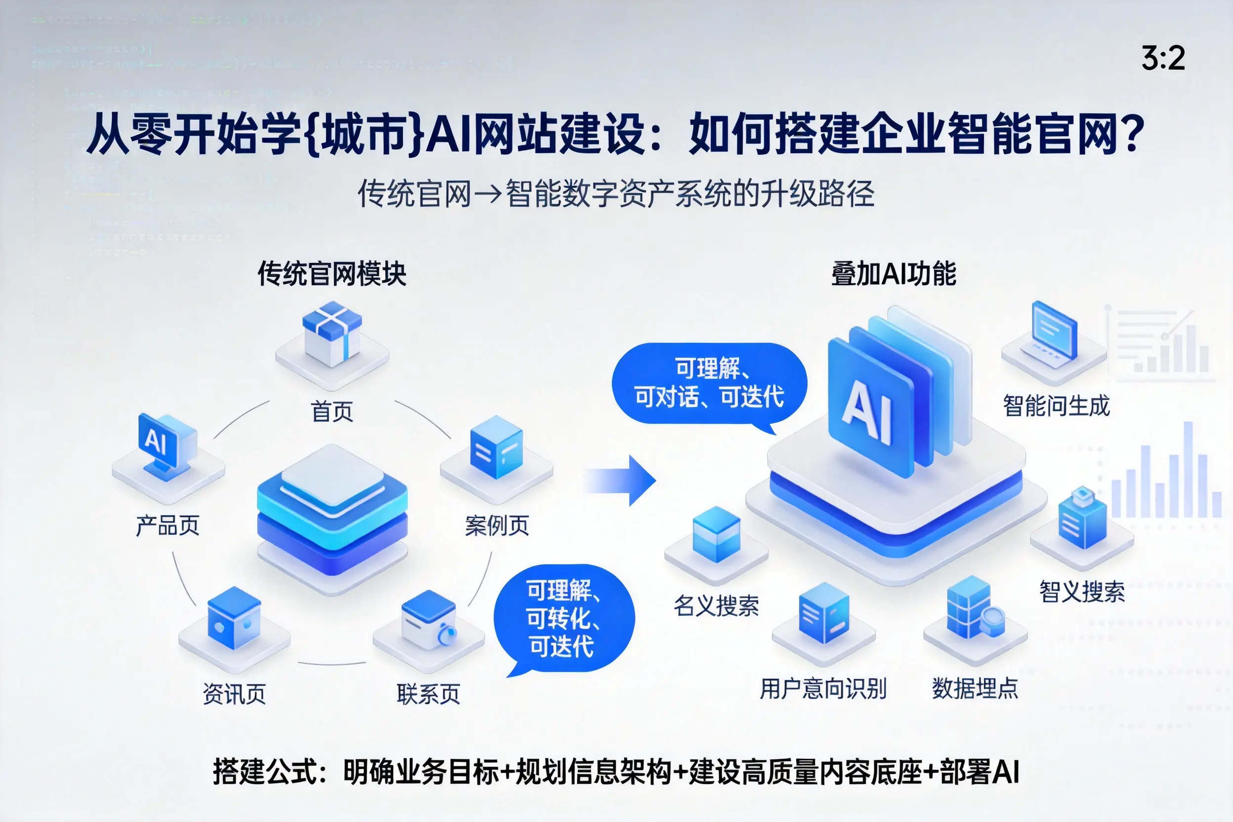 从零开始学绥化AI网站建设:如何搭建企业智能官网?