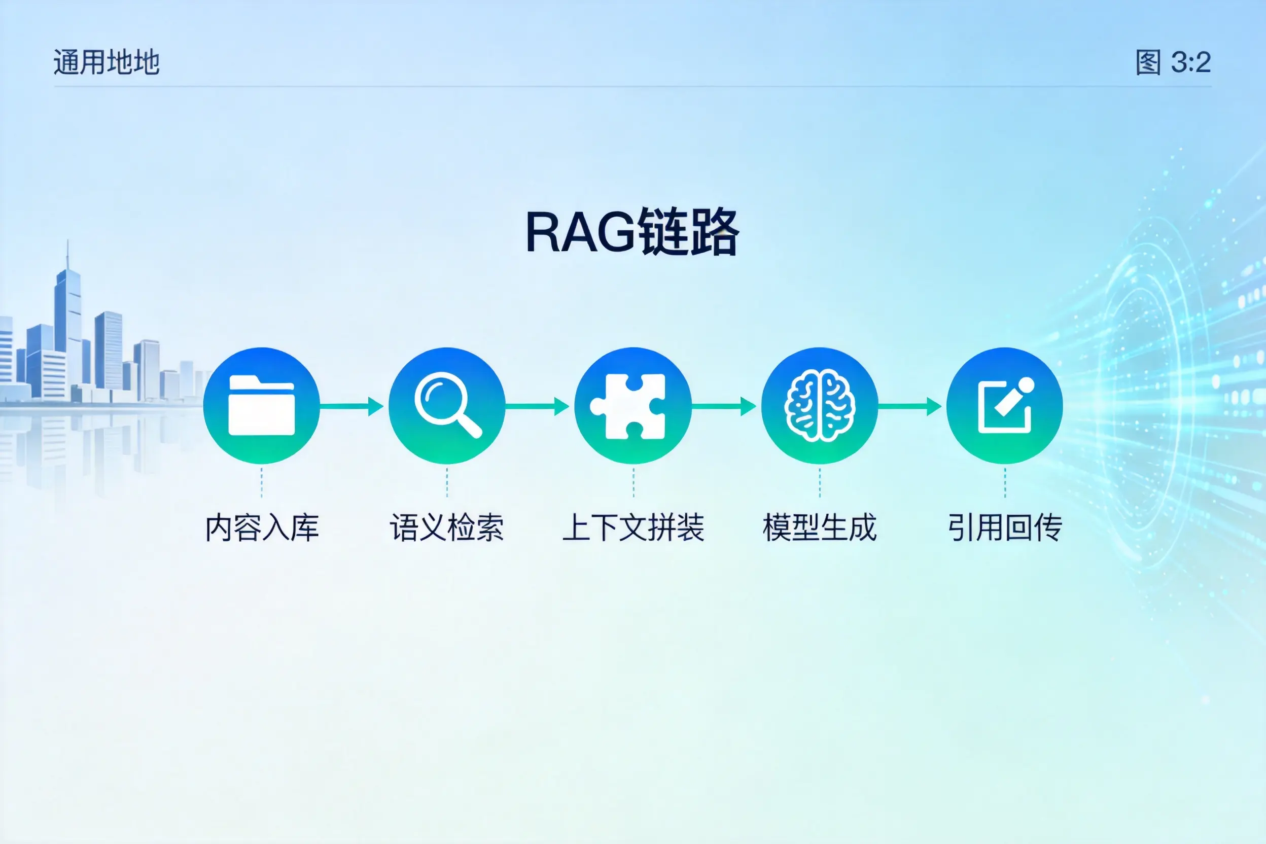 手把手教你绥化AI网站建设:搭建智能官网的完整教程