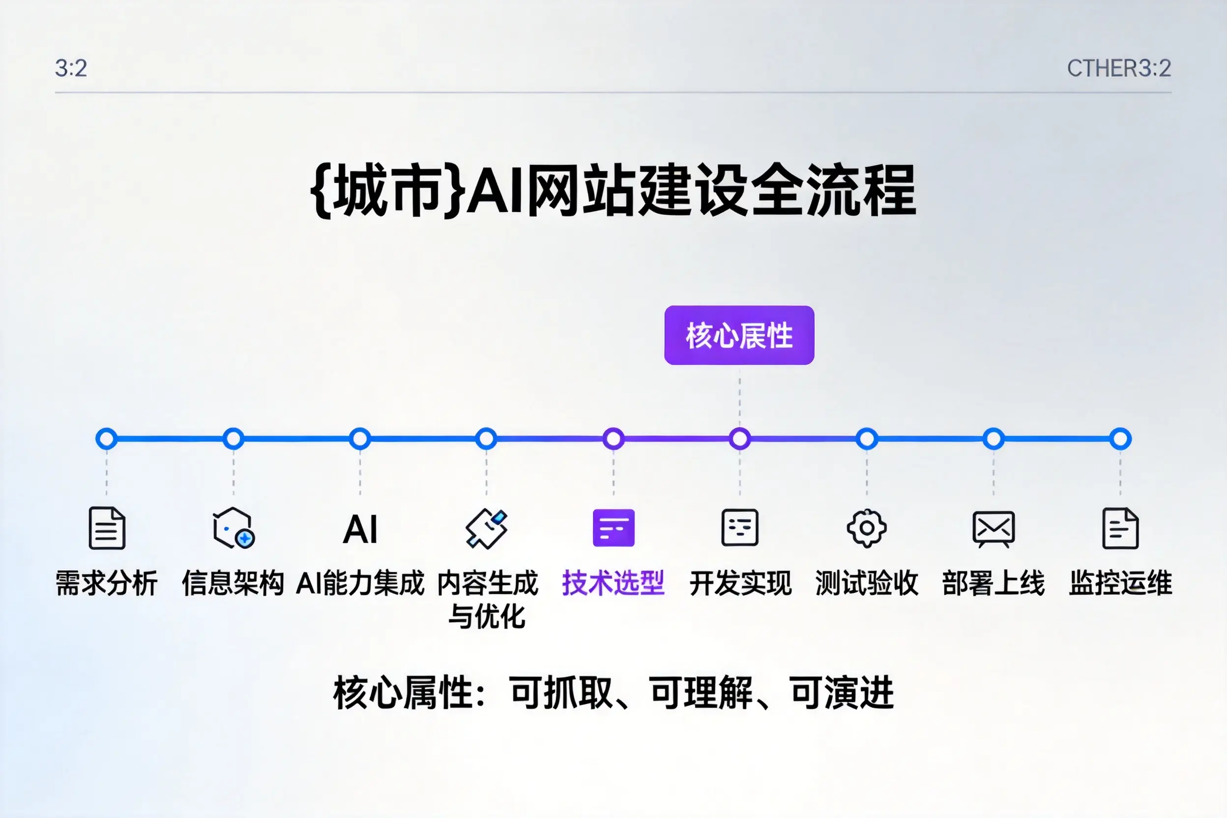 绥化AI网站建设全流程拆解:从方案设计到部署上线教程