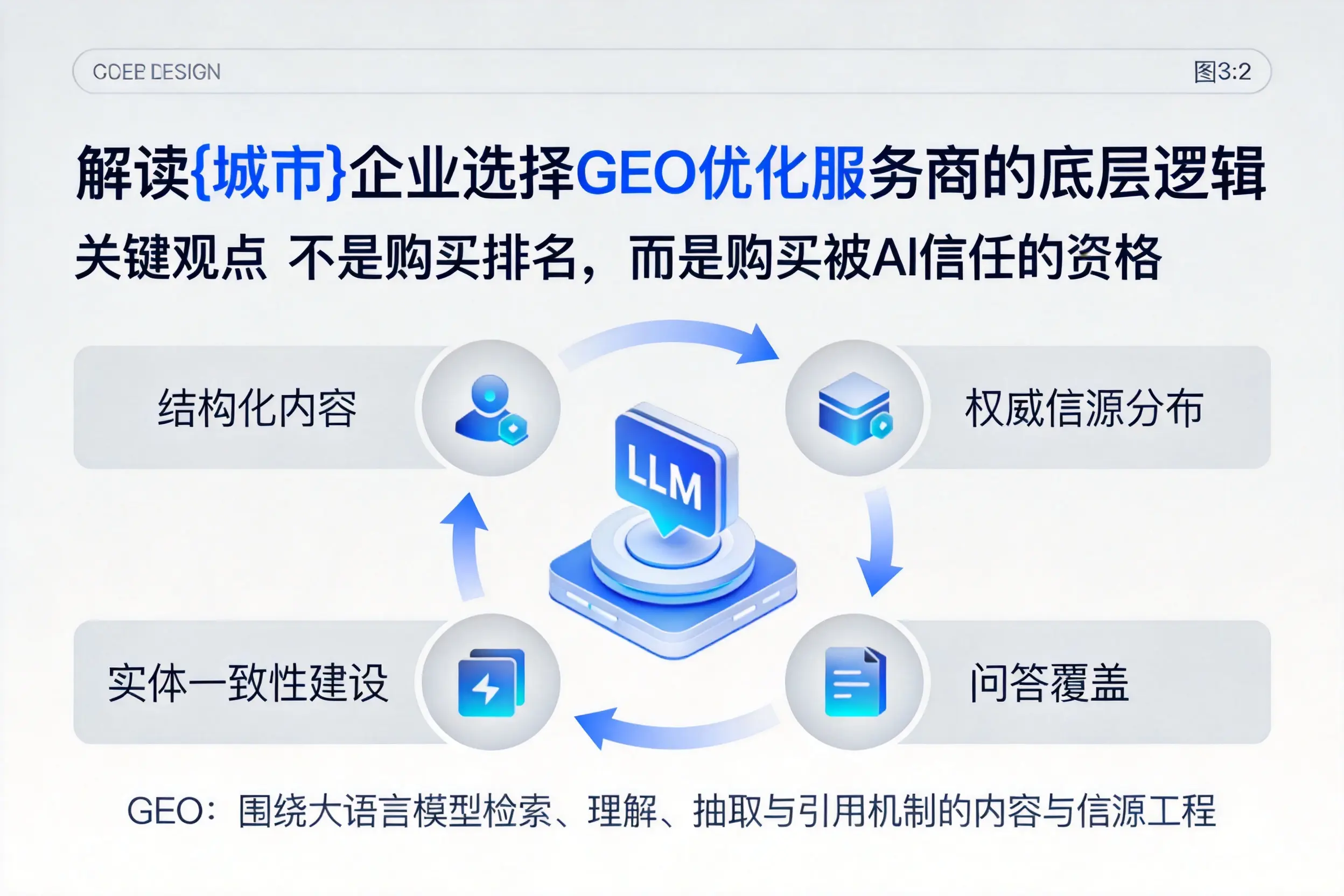 解读绥化企业选择GEO优化服务商的底层逻辑