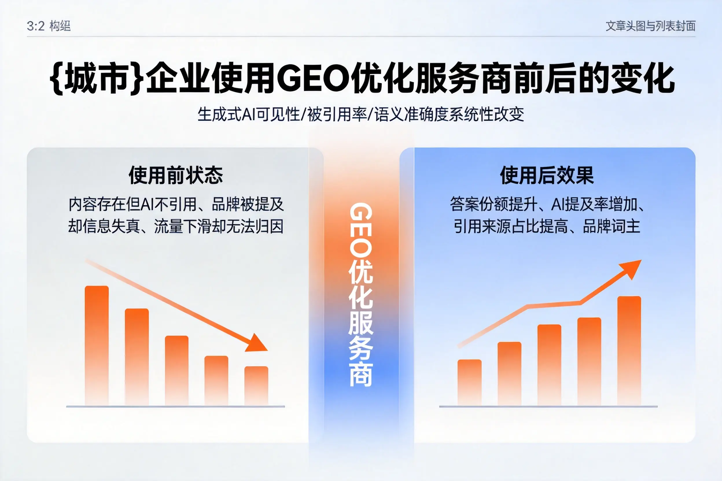 绥化企业使用GEO优化服务商前后的变化