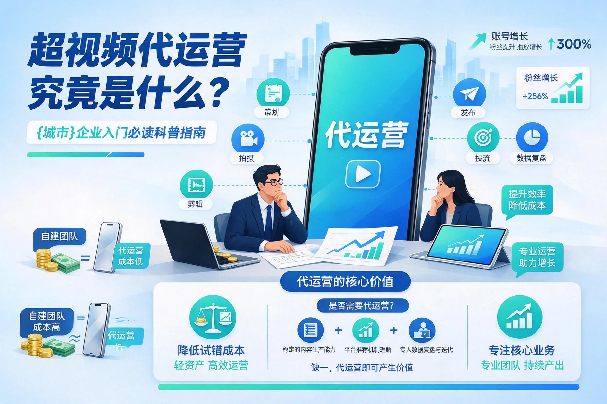 短视频代运营究竟是什么？绥化企业入门必读科普指南