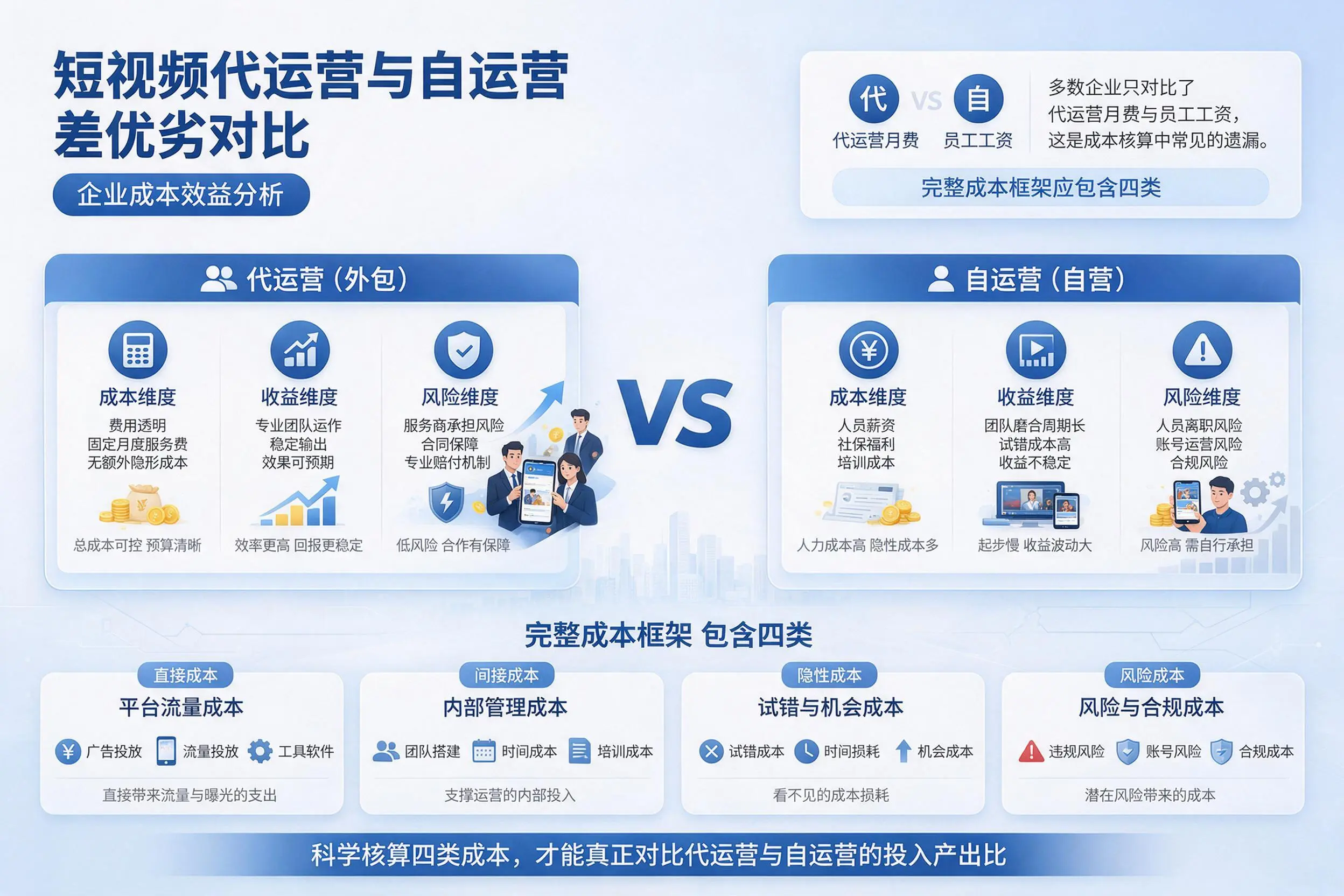 短视频代运营与自运营优劣对比：绥化企业成本效益分析
