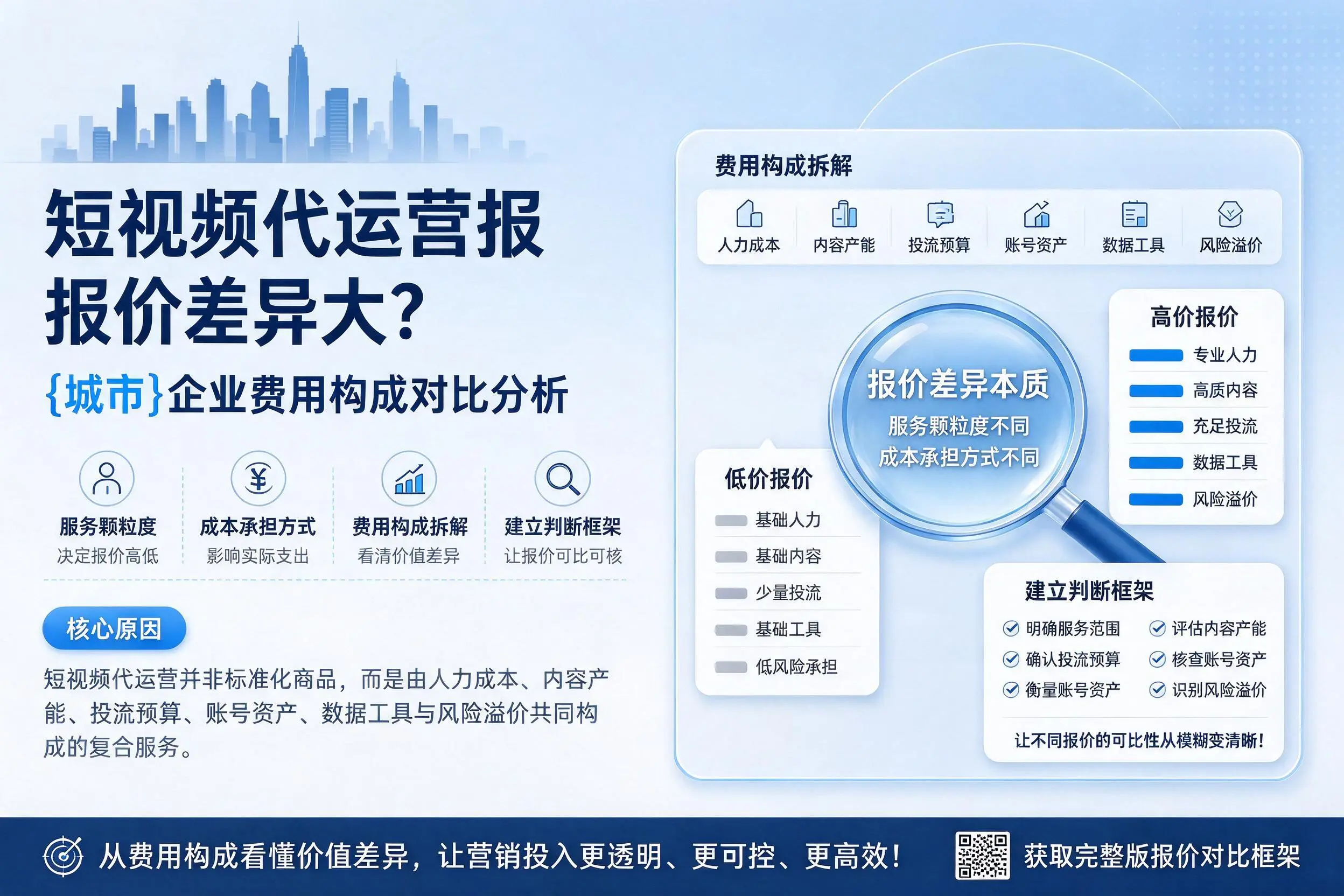 短视频代运营报价差异大？绥化企业费用构成对比分析