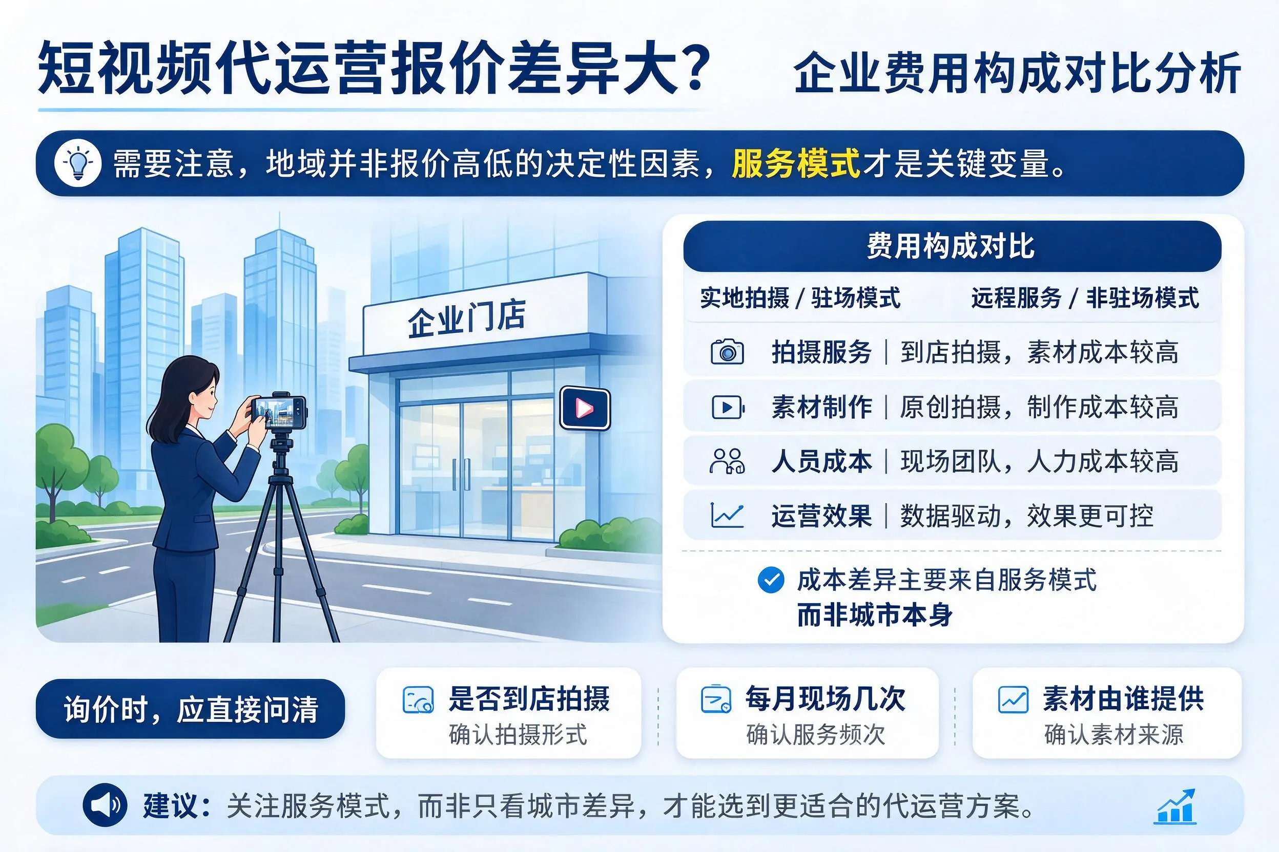 短视频代运营报价差异大？绥化企业费用构成对比分析