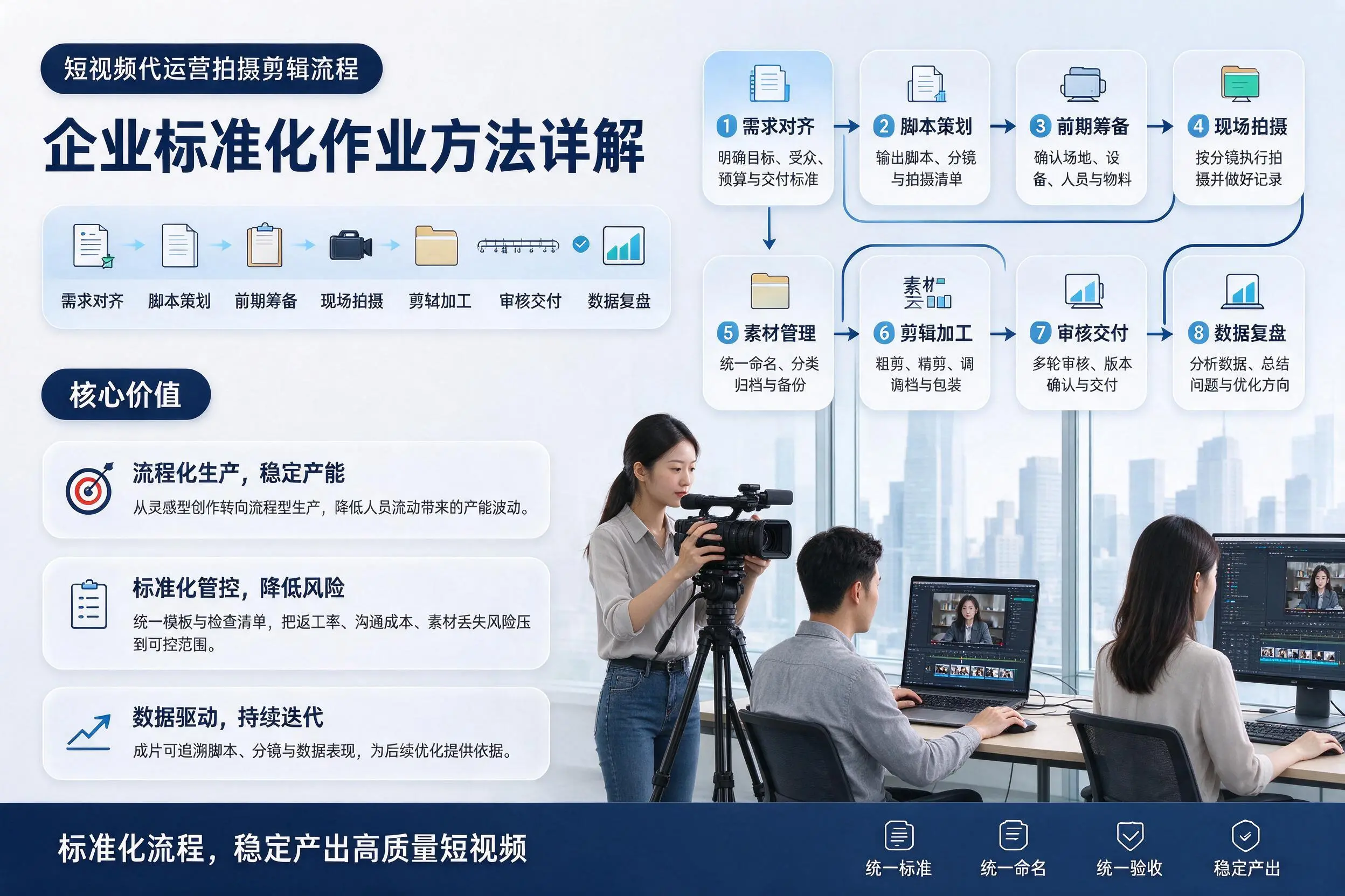 短视频代运营拍摄剪辑流程:绥化企业标准化作业方法详解
