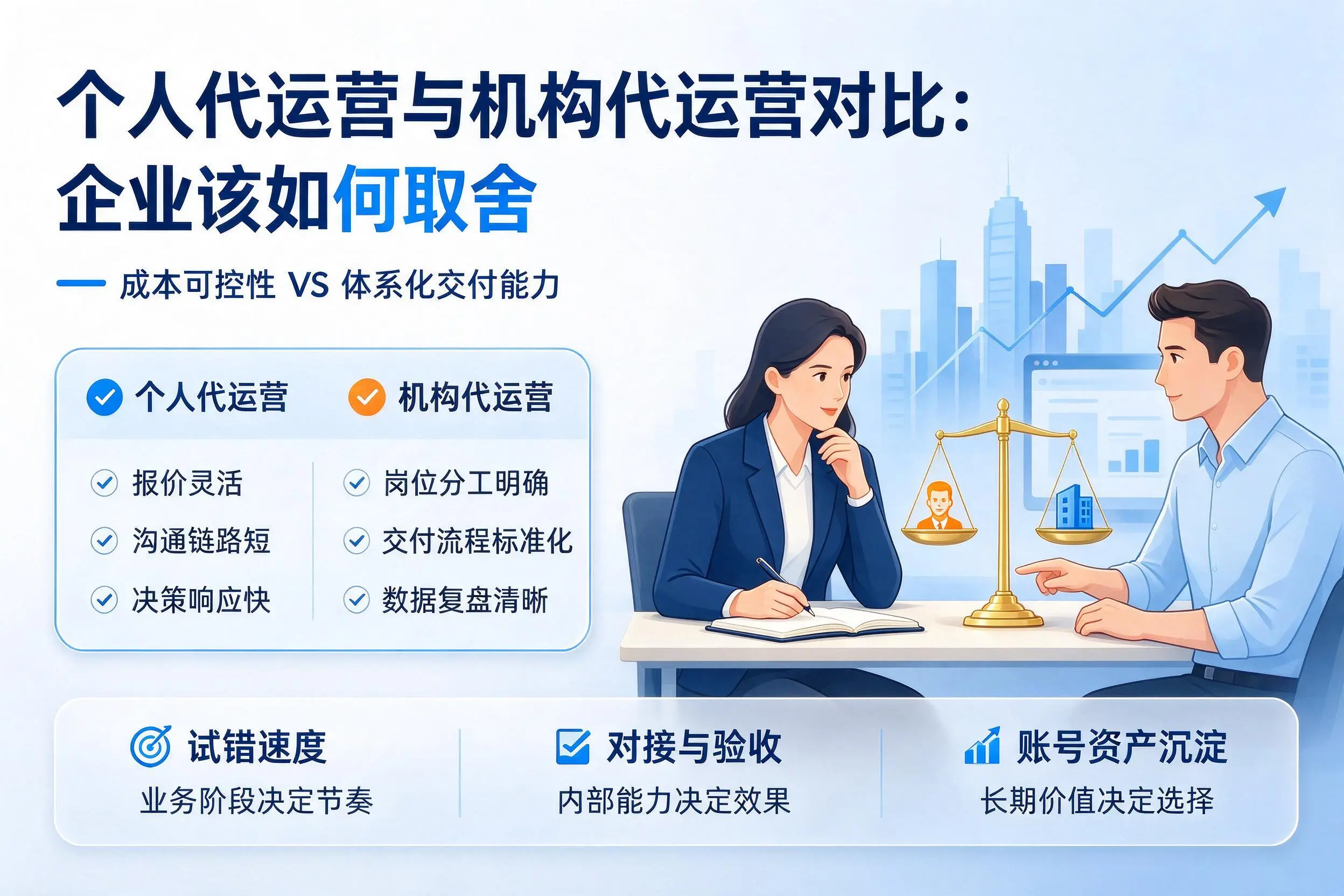 个人代运营与机构代运营对比：绥化企业该如何取舍