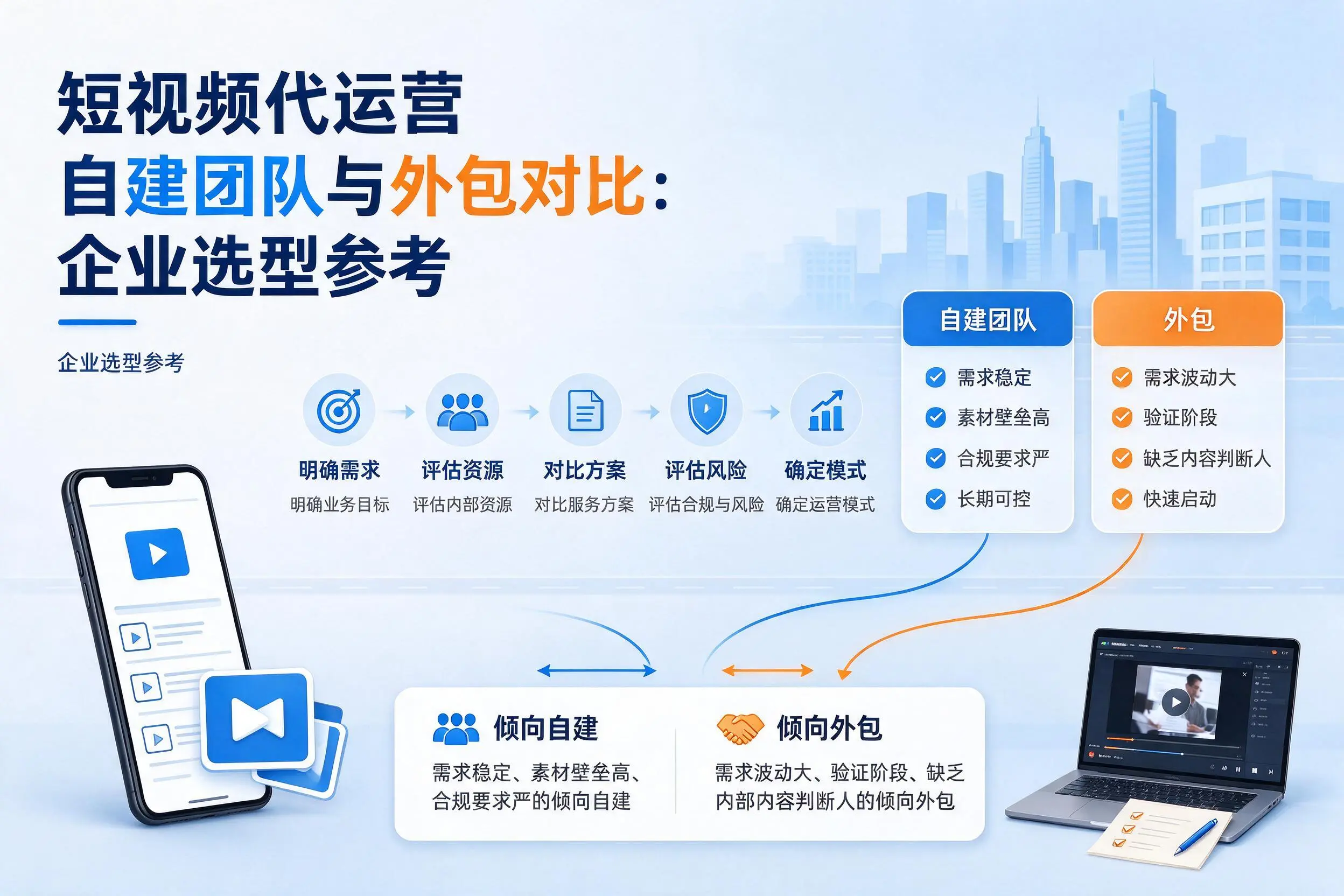 短视频代运营自建团队与外包对比：绥化企业选型参考