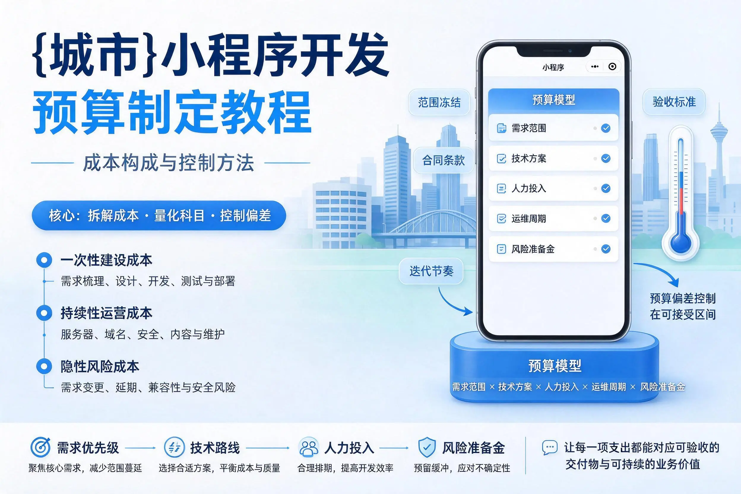 绥化小程序开发预算制定教程:成本构成与控制方法