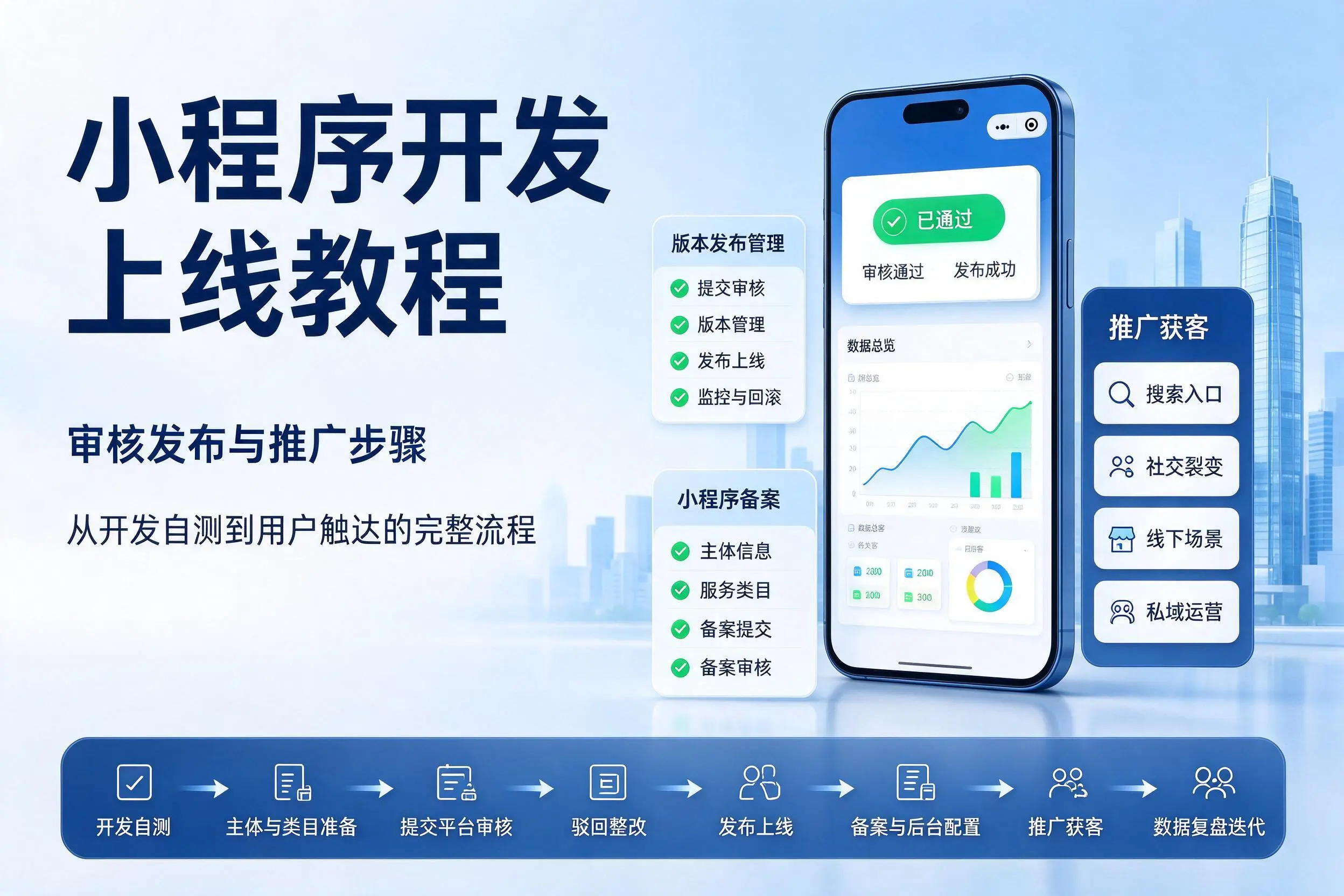 绥化小程序开发上线教程：审核发布与推广步骤