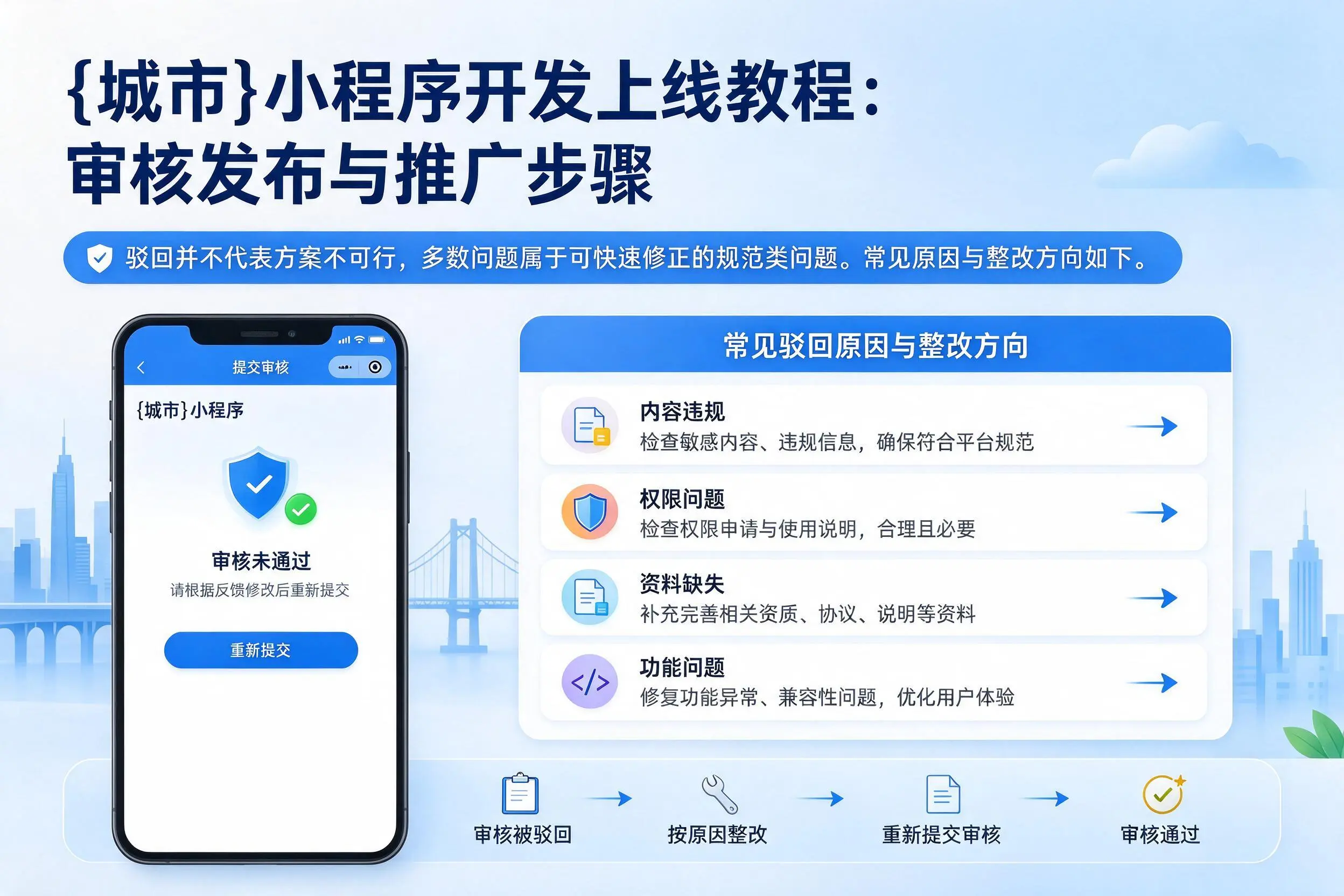 绥化小程序开发上线教程：审核发布与推广步骤
