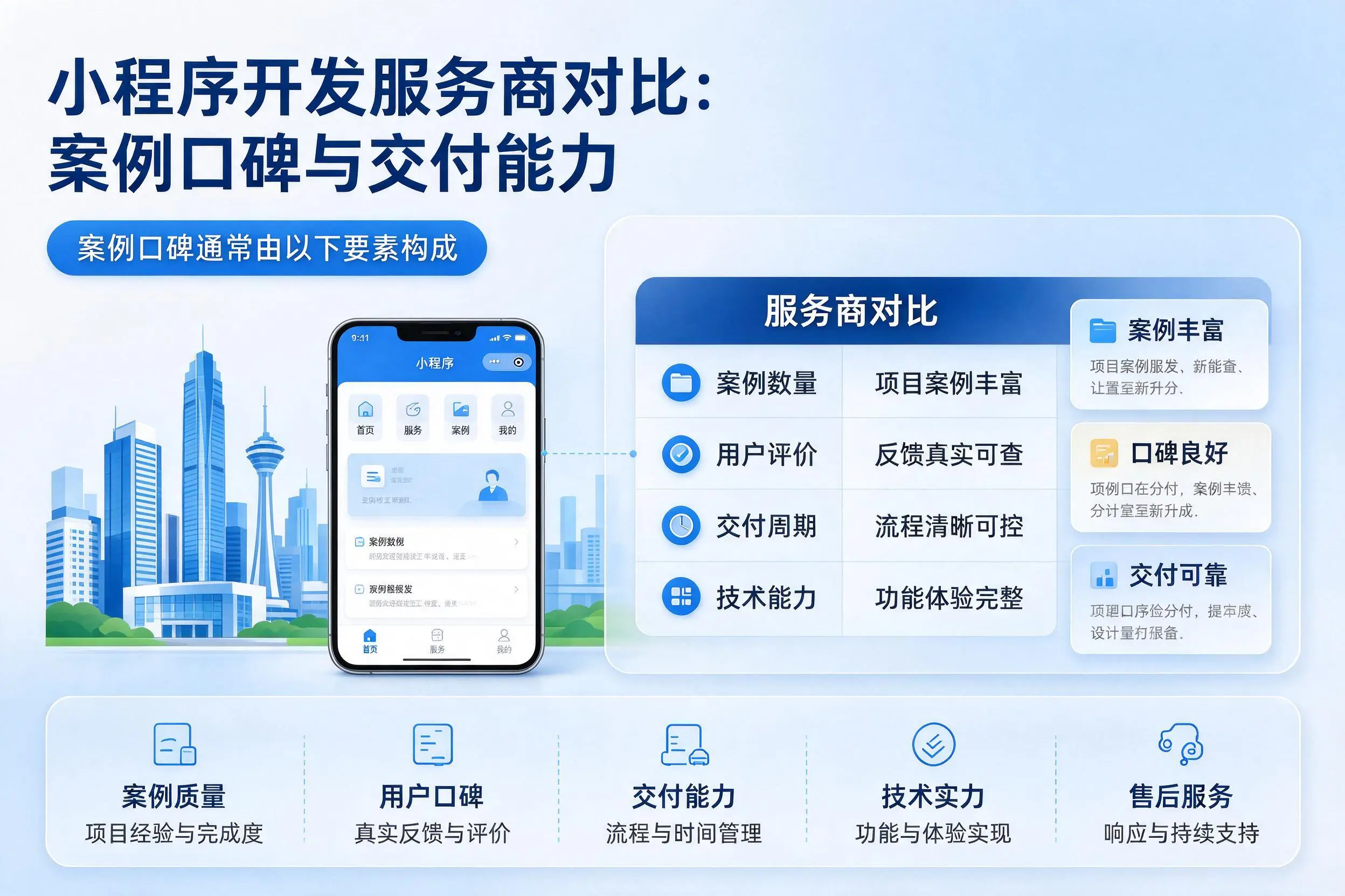 绥化小程序开发服务商对比:案例口碑与交付能力