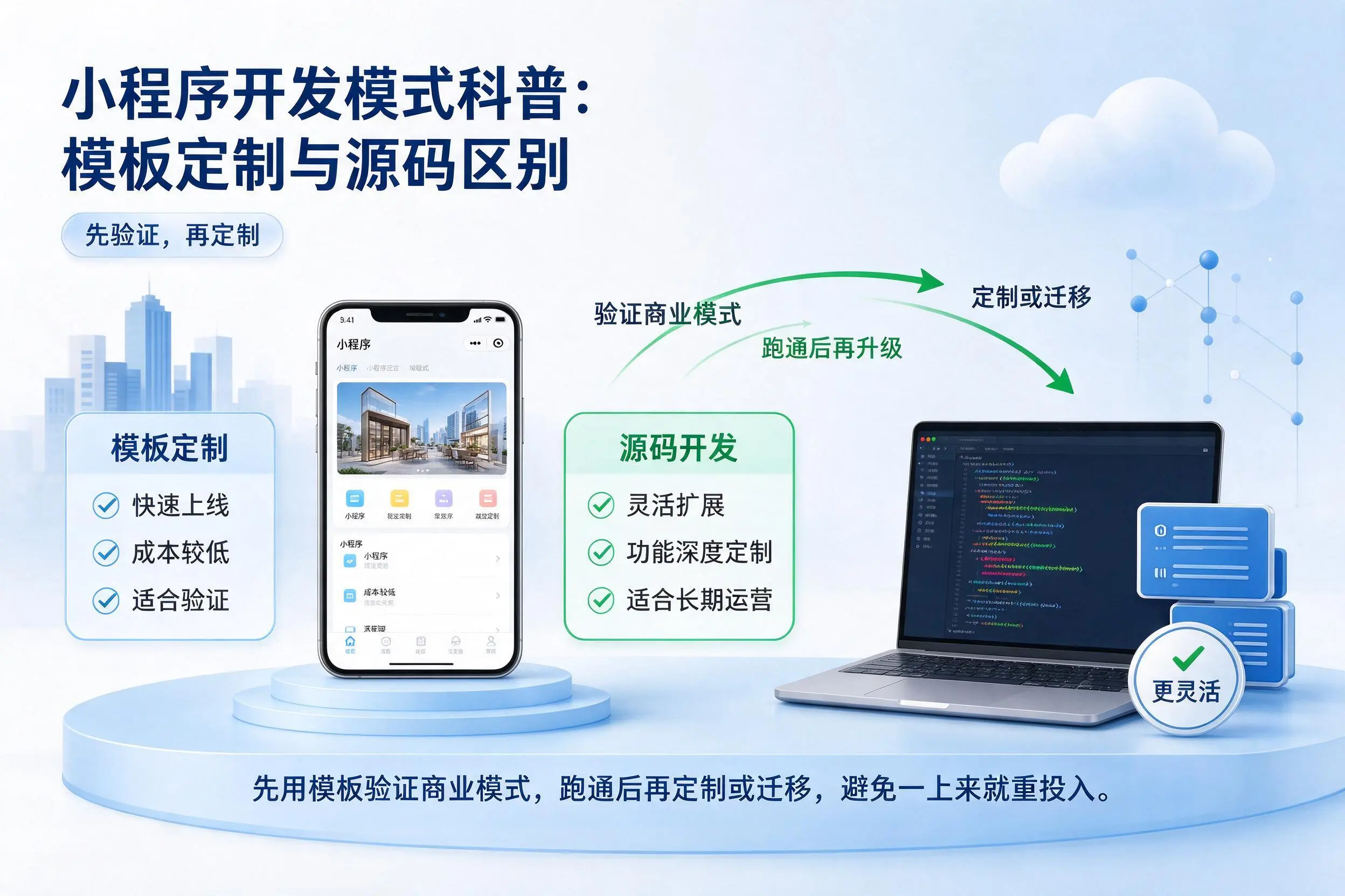 绥化小程序开发模式科普:模板定制与源码区别