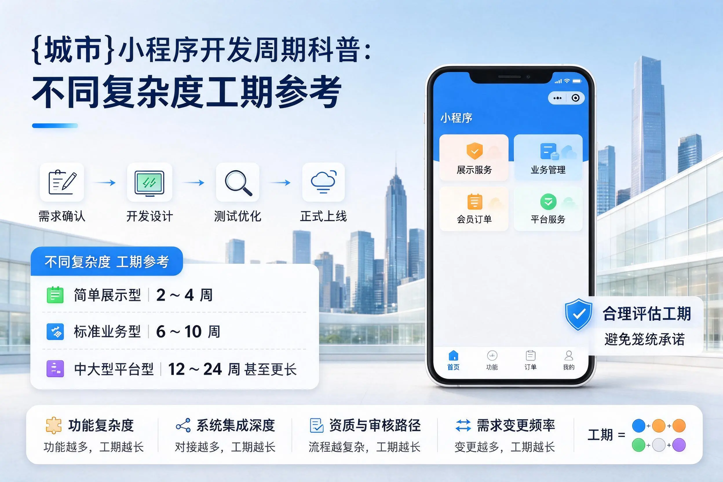 绥化小程序开发周期科普:不同复杂度工期参考
