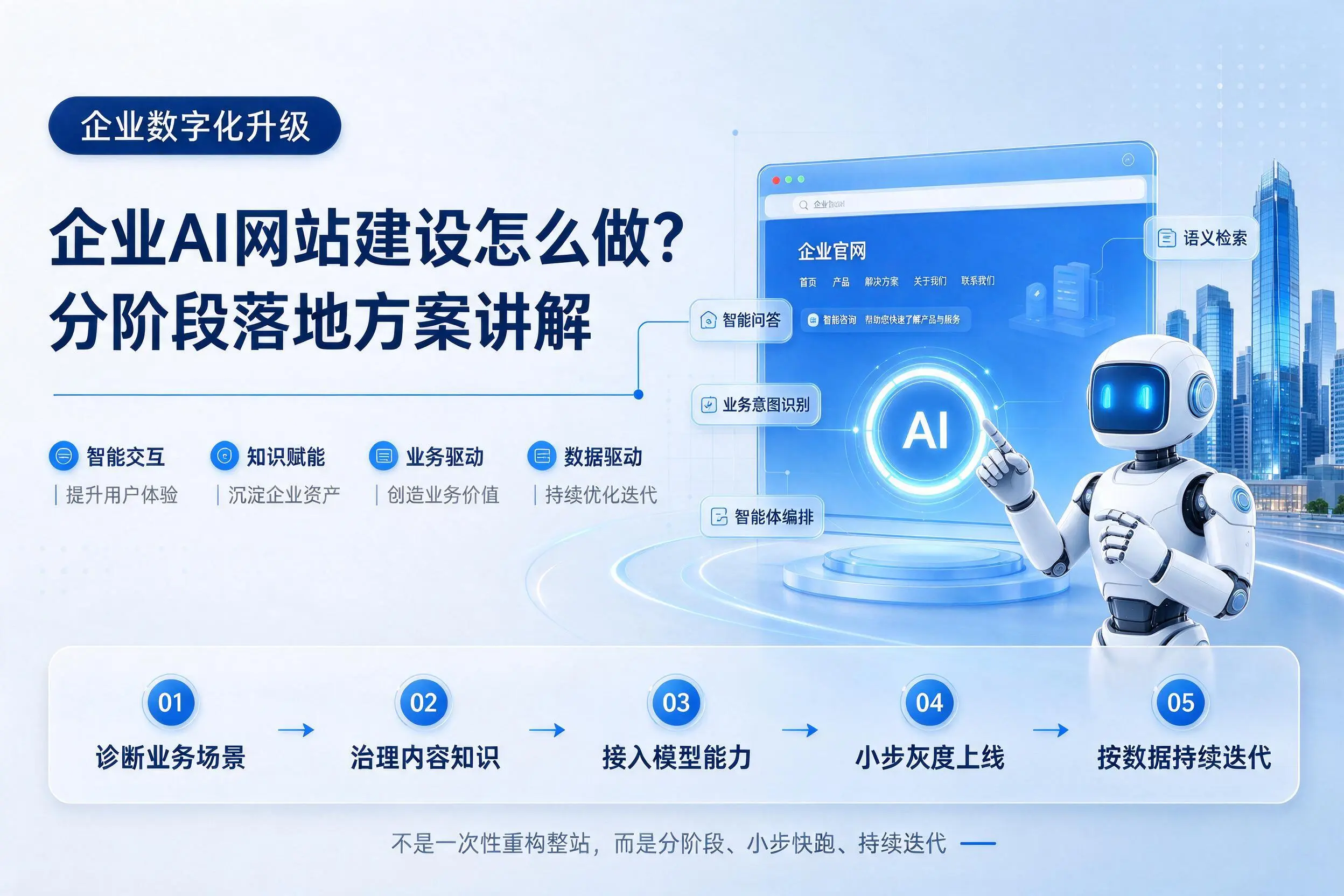 绥化企业AI网站建设怎么做?分阶段落地方案讲解