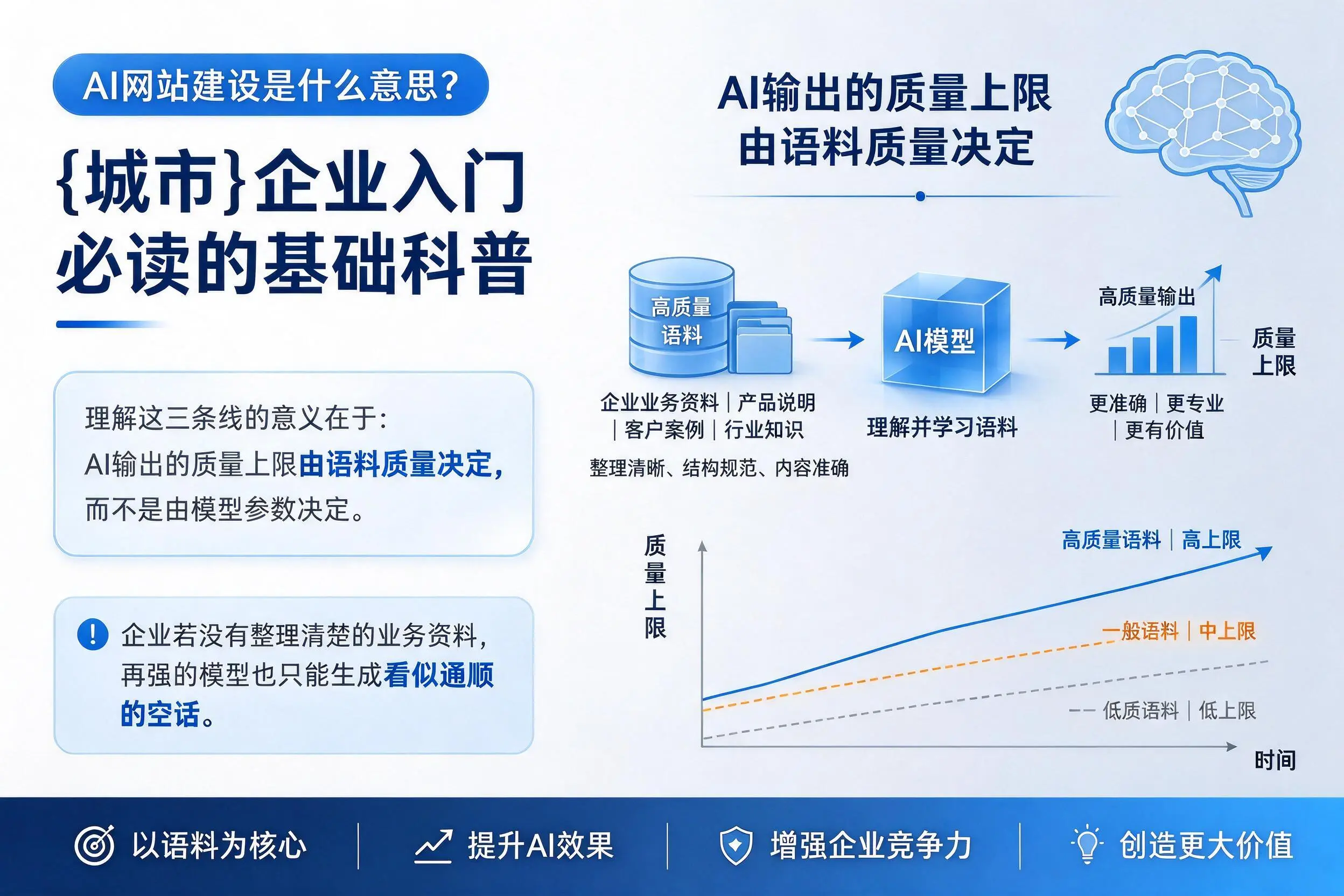 AI网站建设是什么意思？绥化企业入门必读的基础科普