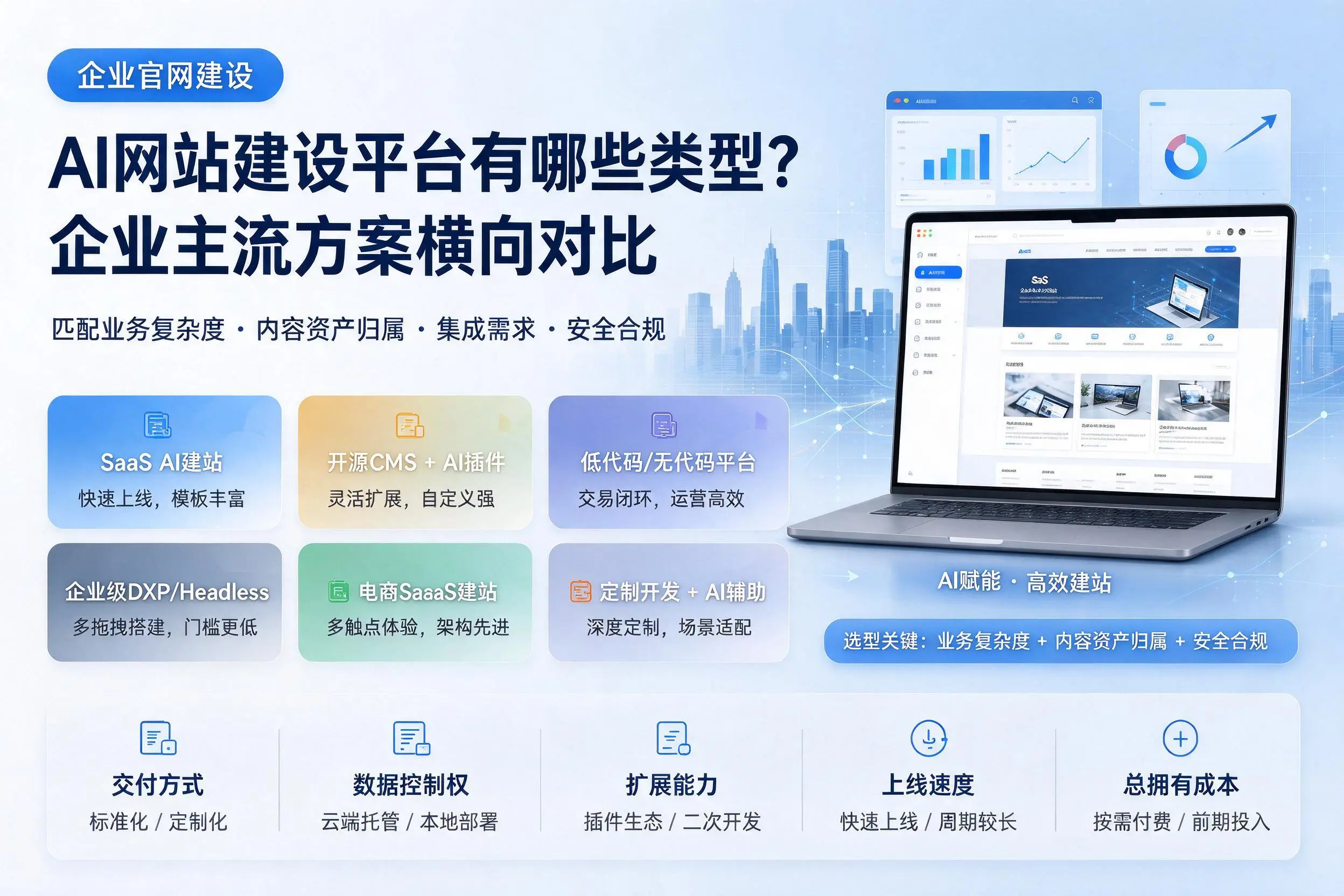 AI网站建设平台有哪些类型？绥化企业主流方案横向对比