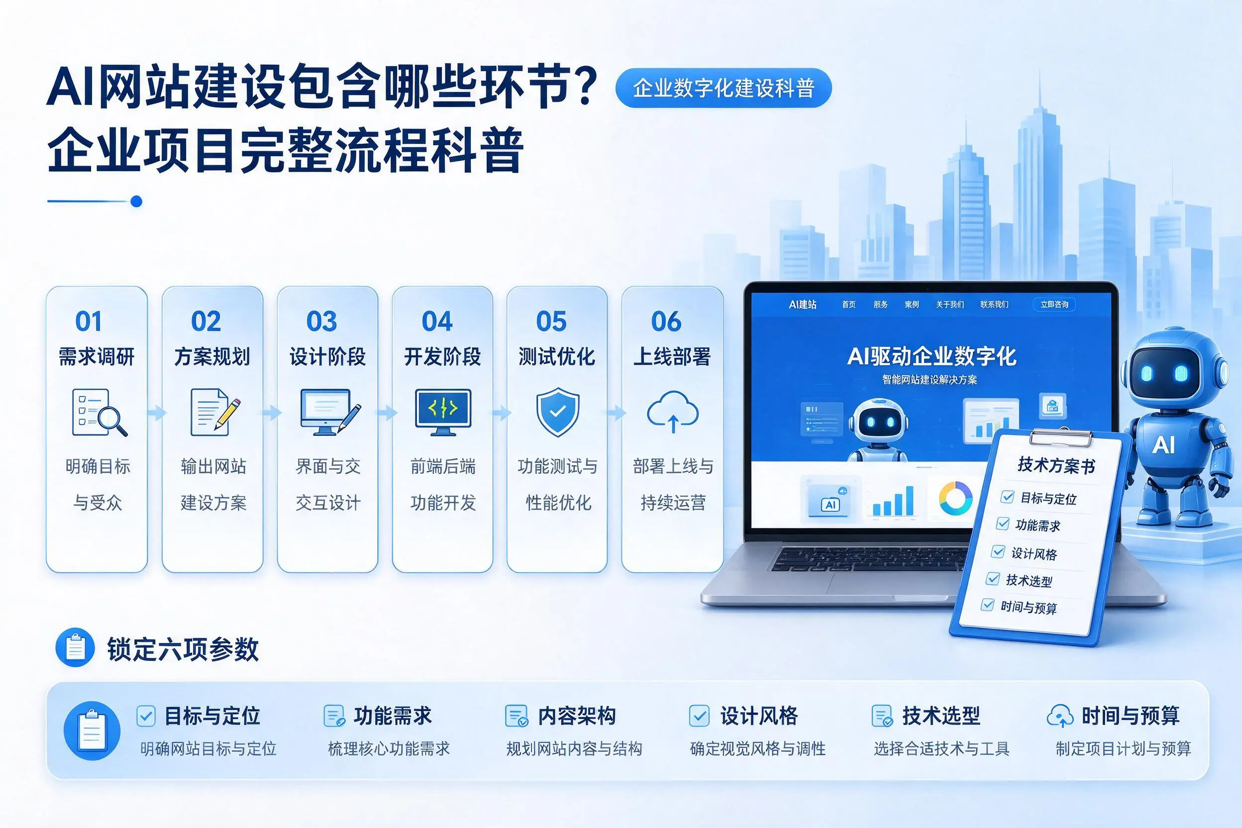 AI网站建设包含哪些环节?绥化企业项目完整流程科普