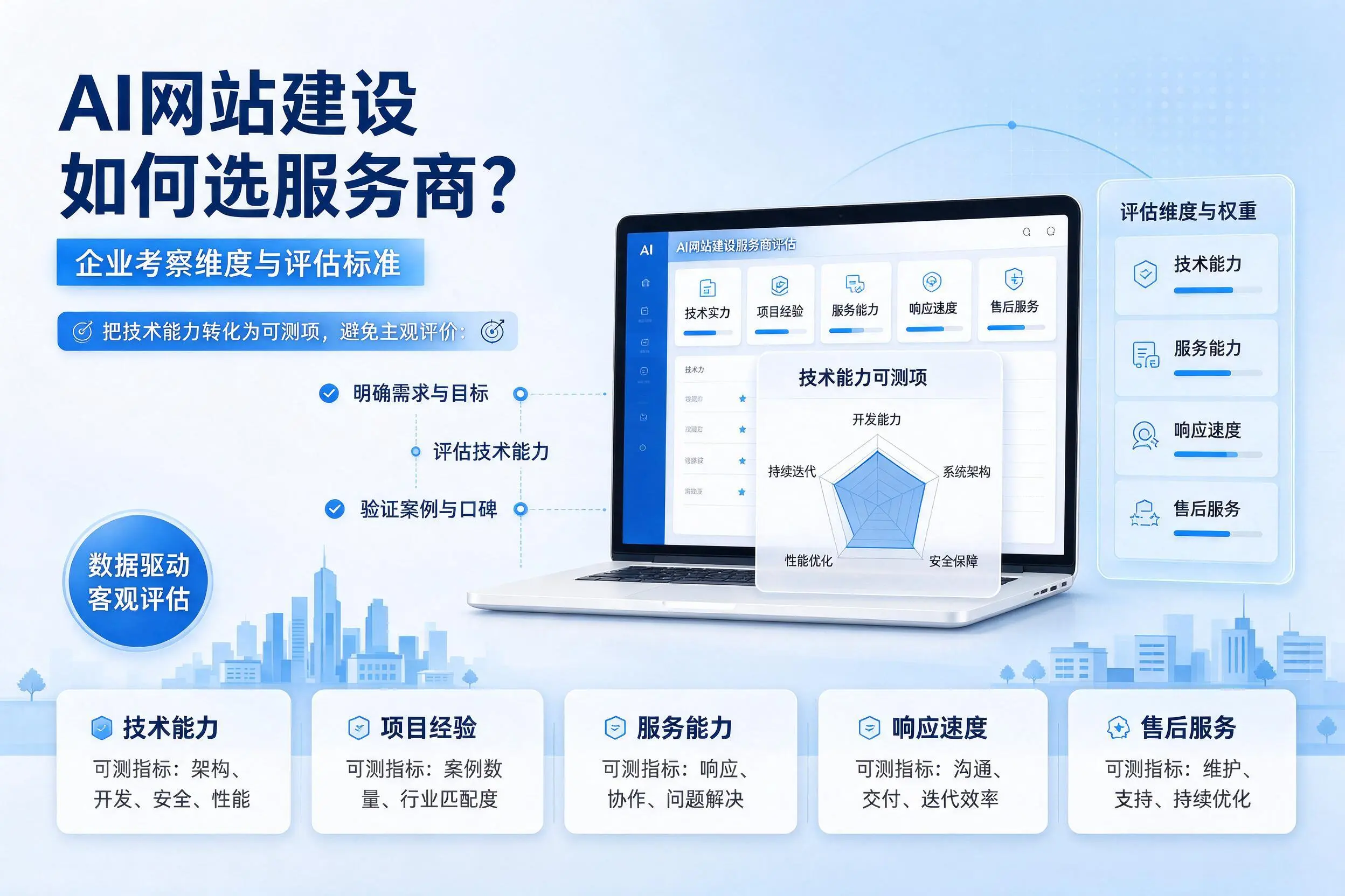 AI网站建设如何选服务商？绥化企业考察维度与评估标准