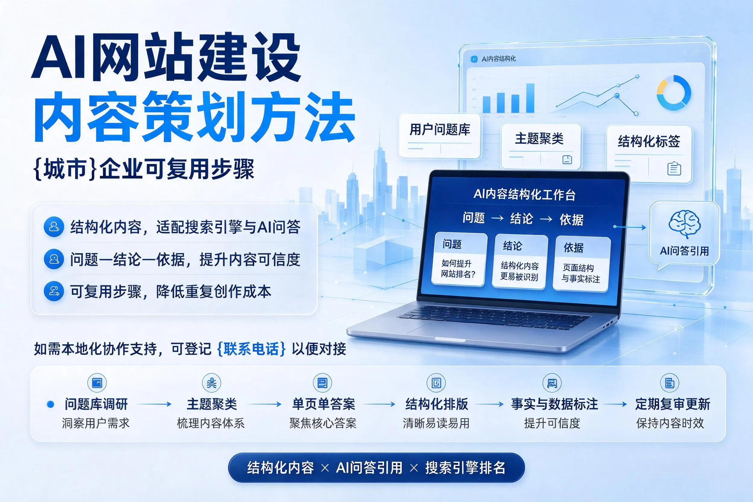 AI网站建设内容策划方法，绥化企业可复用步骤