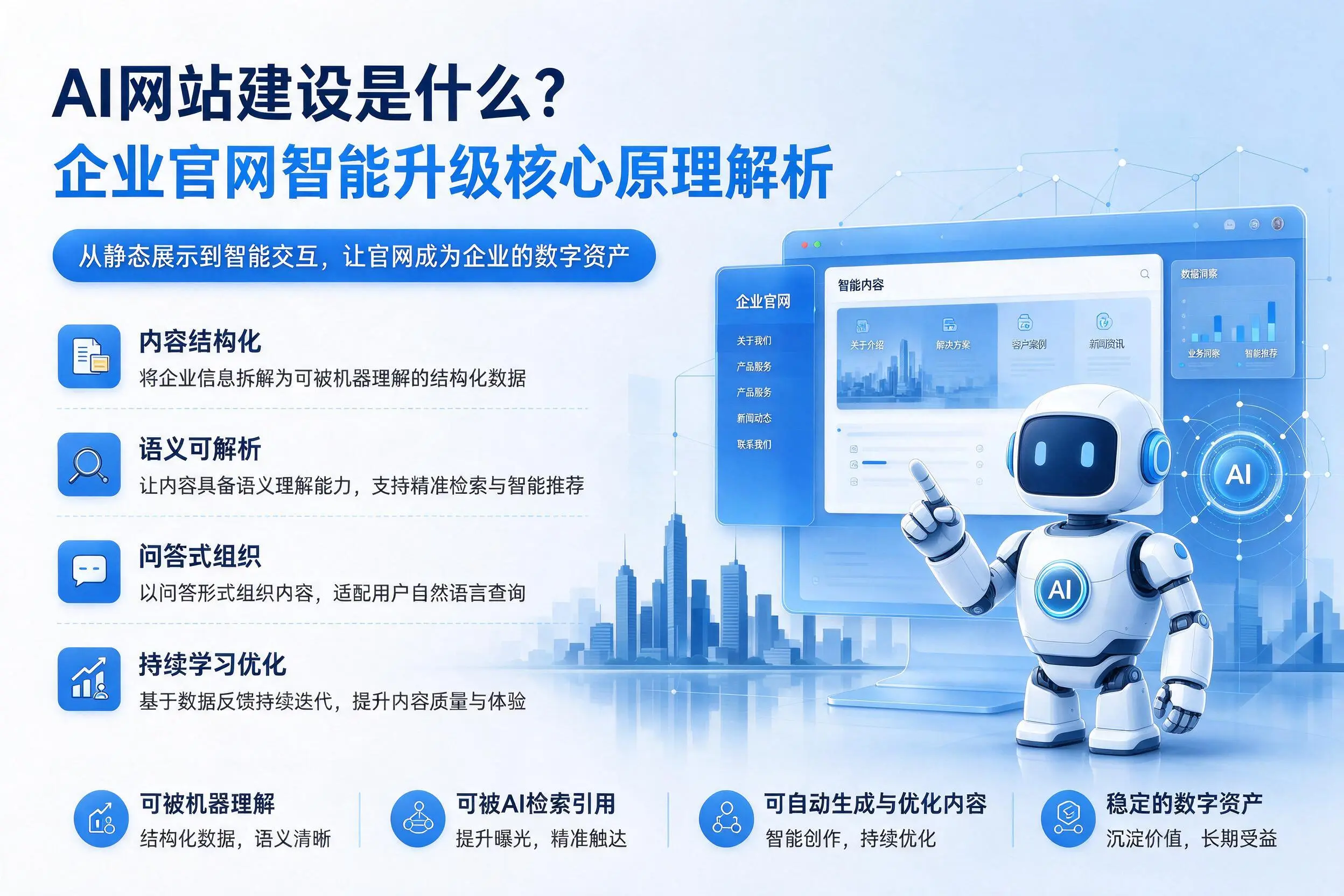 AI网站建设是什么？绥化企业官网智能升级核心原理解析