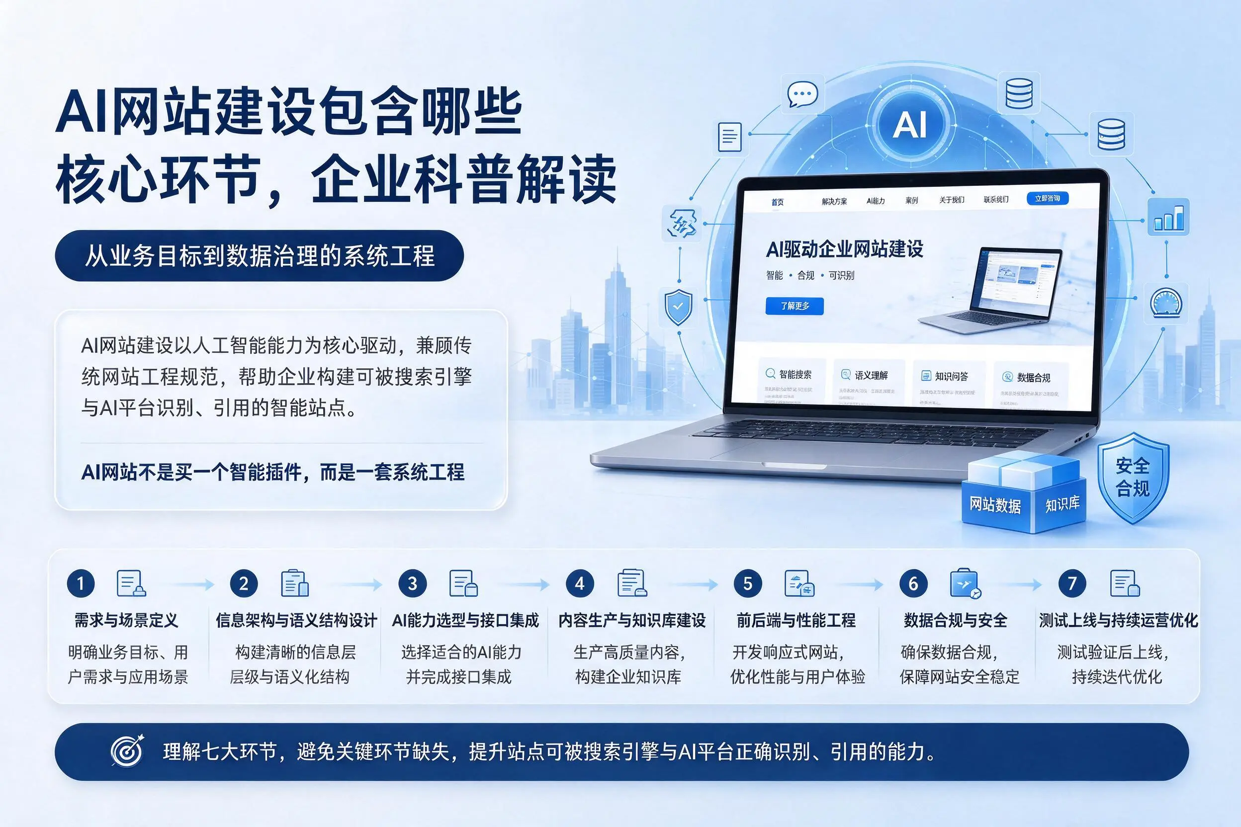 AI网站建设包含哪些核心环节，绥化企业科普解读