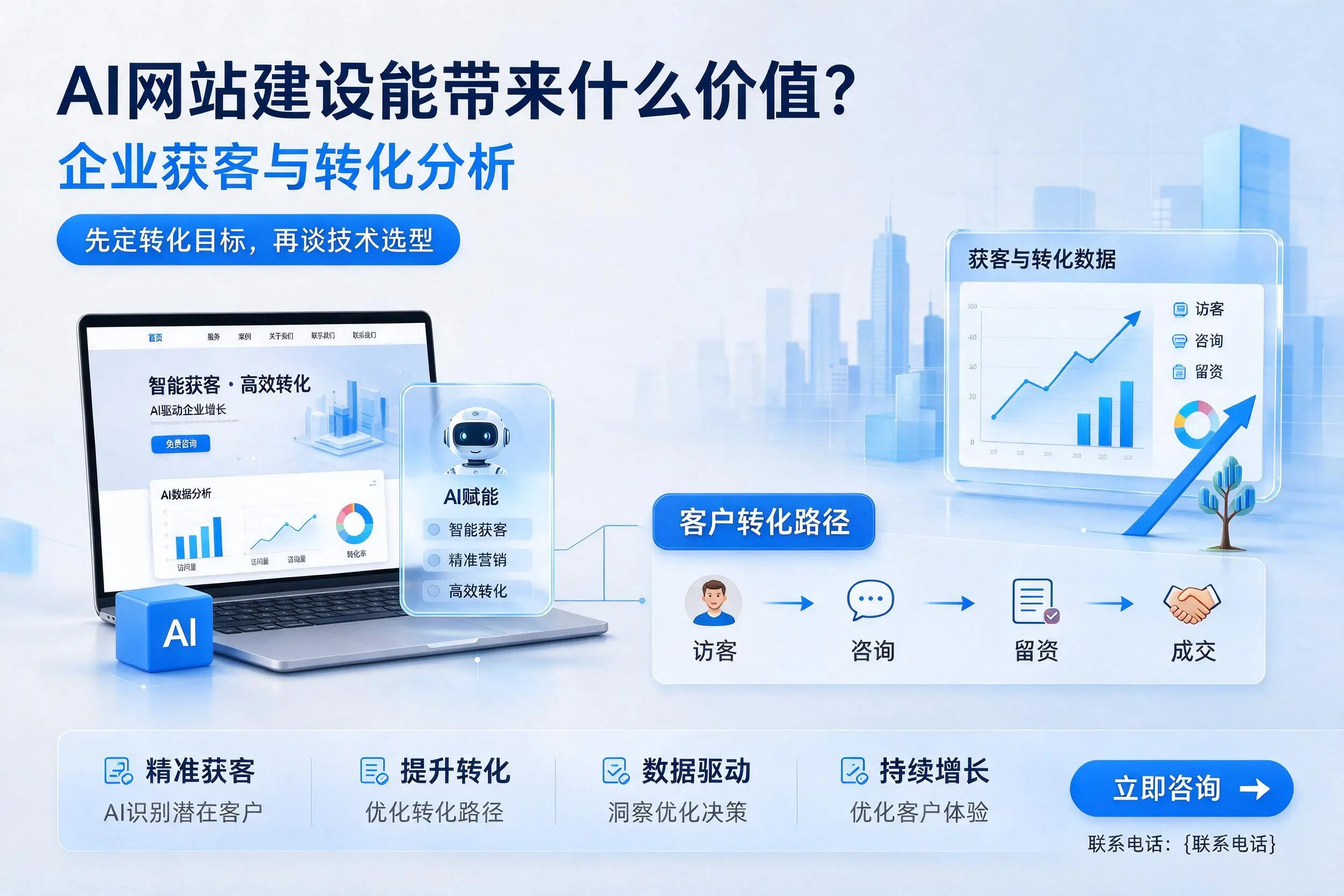 AI网站建设能带来什么价值?绥化企业获客与转化分析