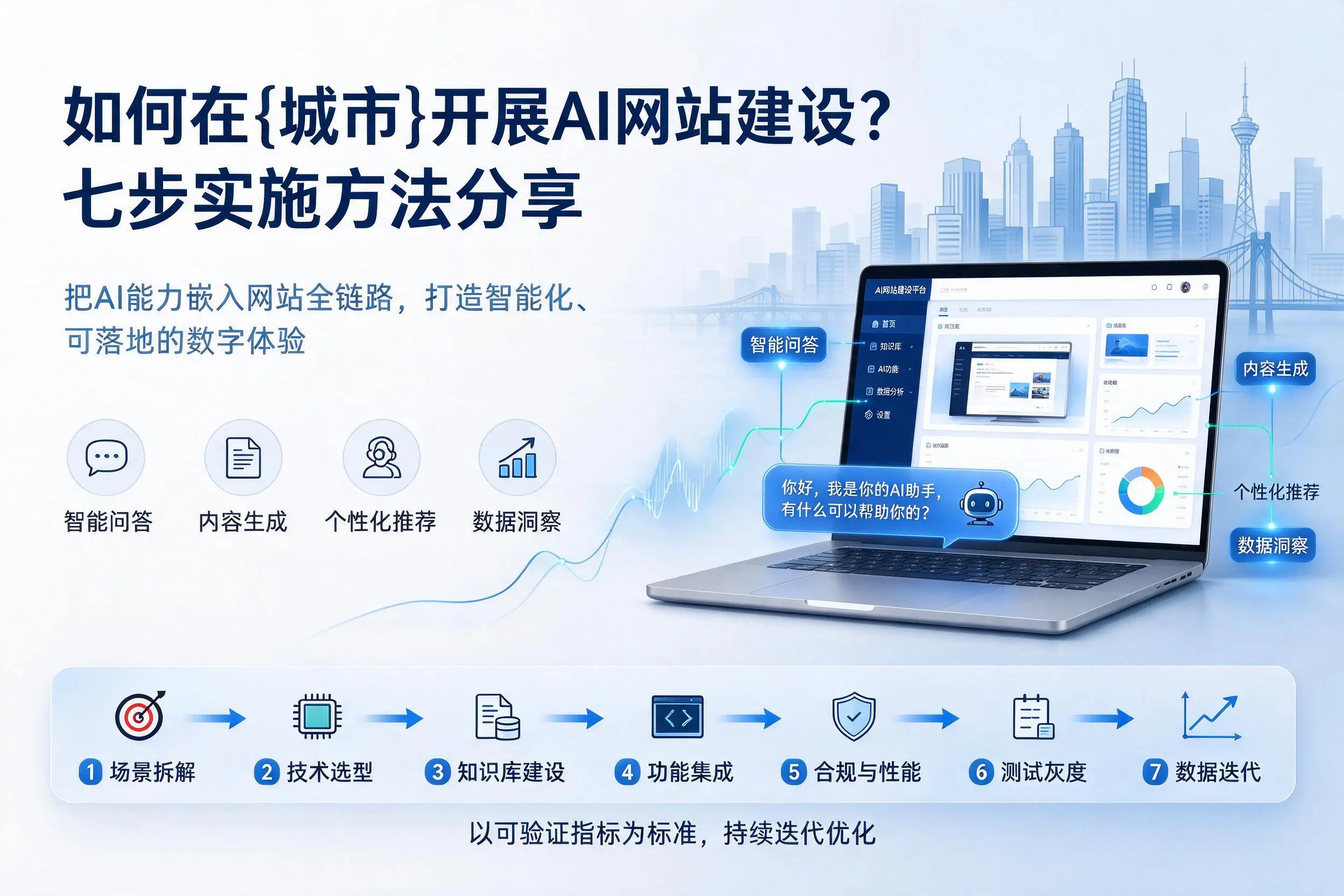 如何在绥化开展AI网站建设?七步实施方法分享