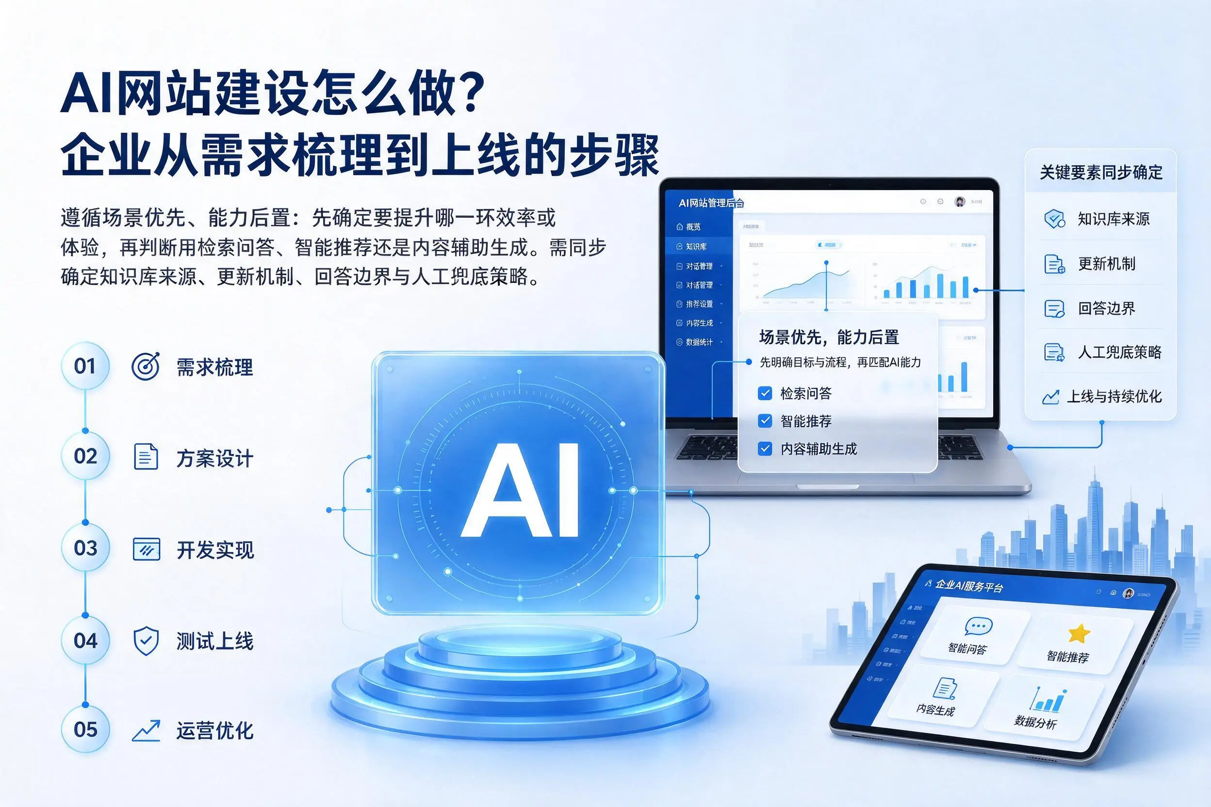 AI网站建设怎么做?绥化企业从需求梳理到上线的步骤