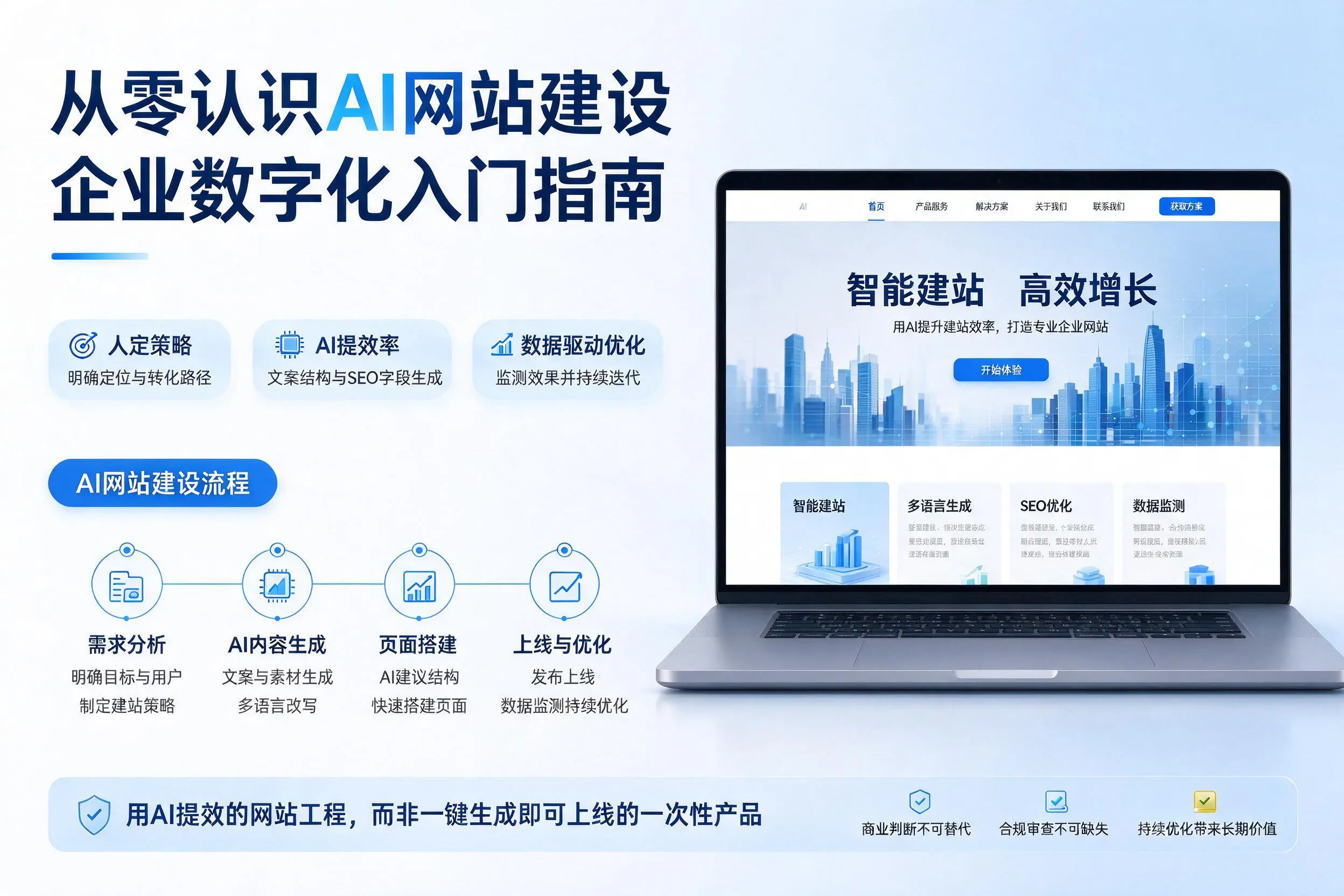 从零认识AI网站建设,绥化企业数字化入门指南