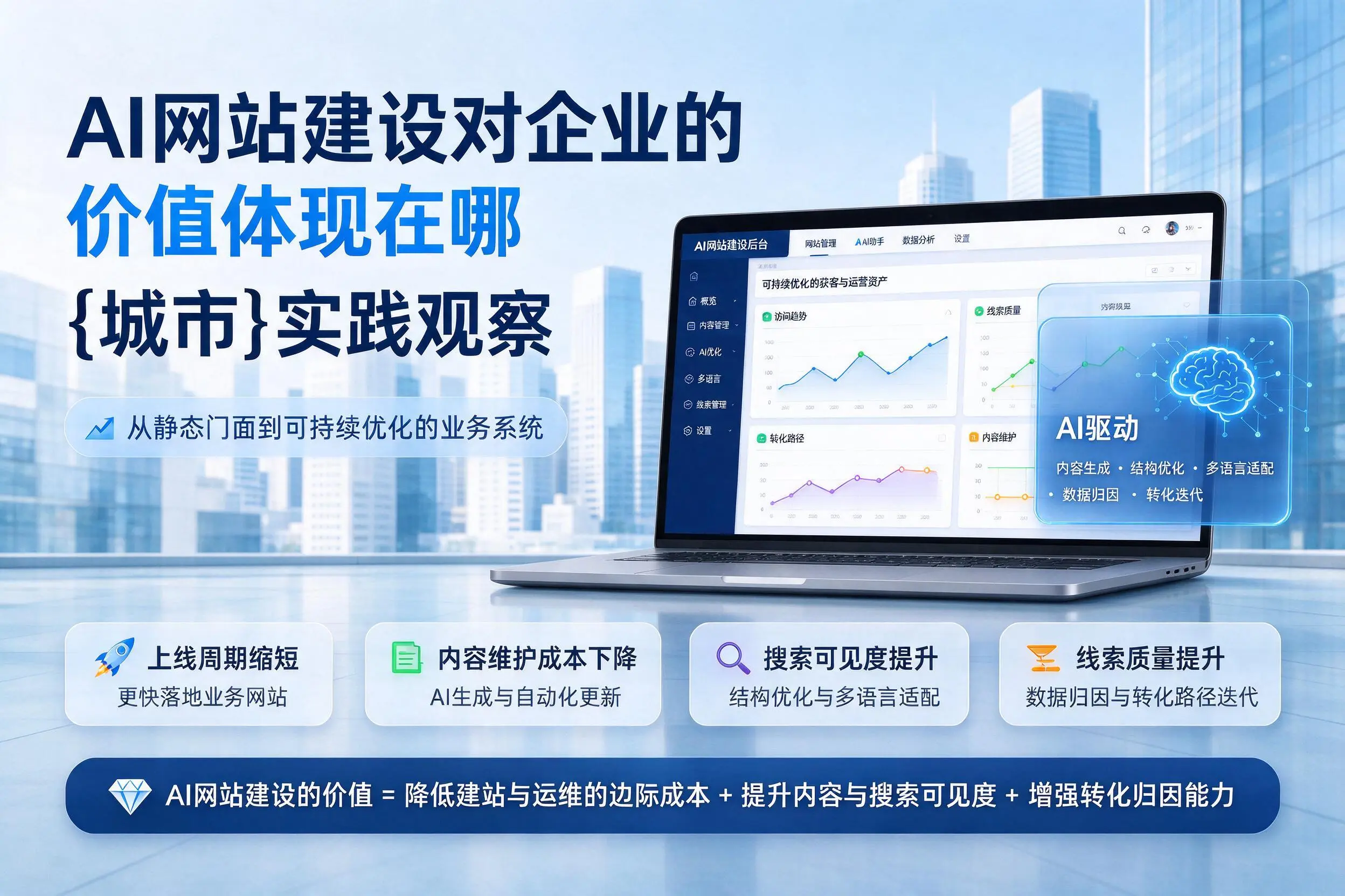 AI网站建设对企业的价值体现在哪,绥化实践观察