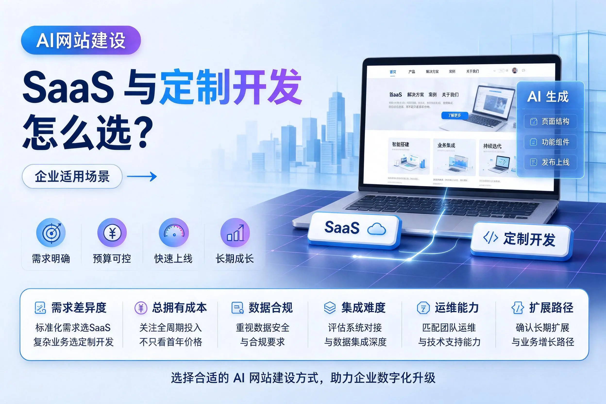 AI网站建设SaaS与定制开发怎么选?绥化企业适用场景