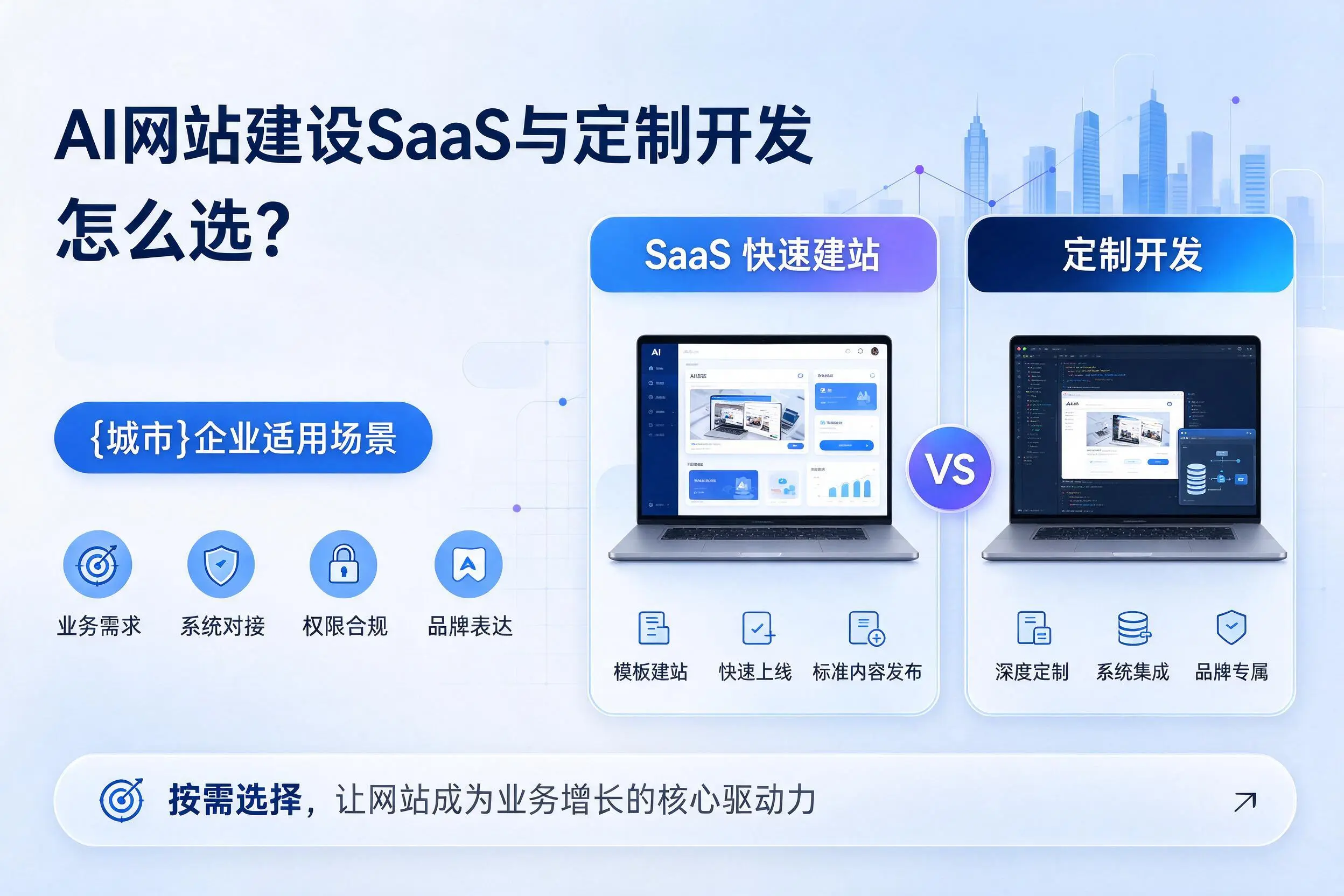 AI网站建设SaaS与定制开发怎么选?绥化企业适用场景