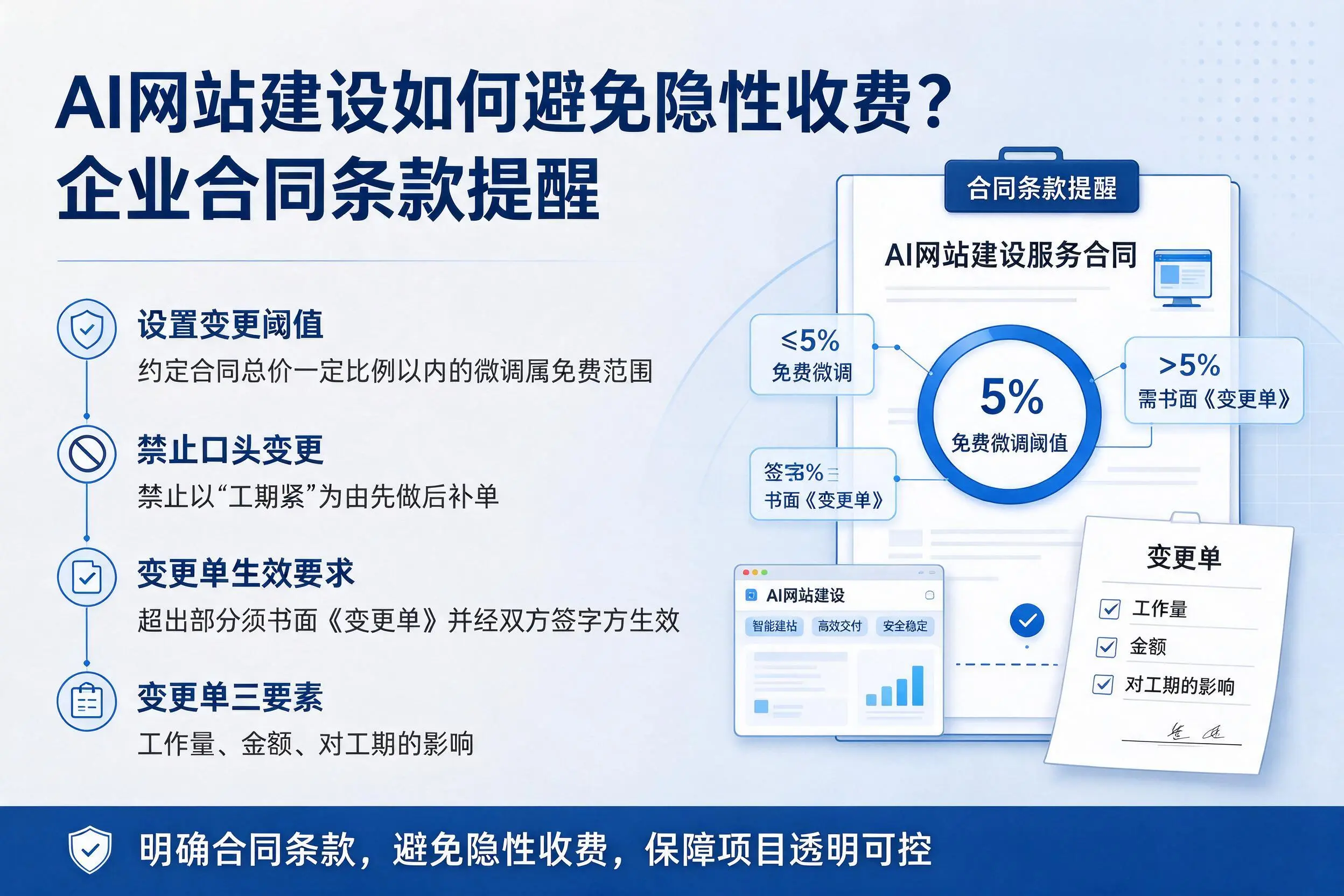 AI网站建设如何避免隐性收费?绥化企业合同条款提醒