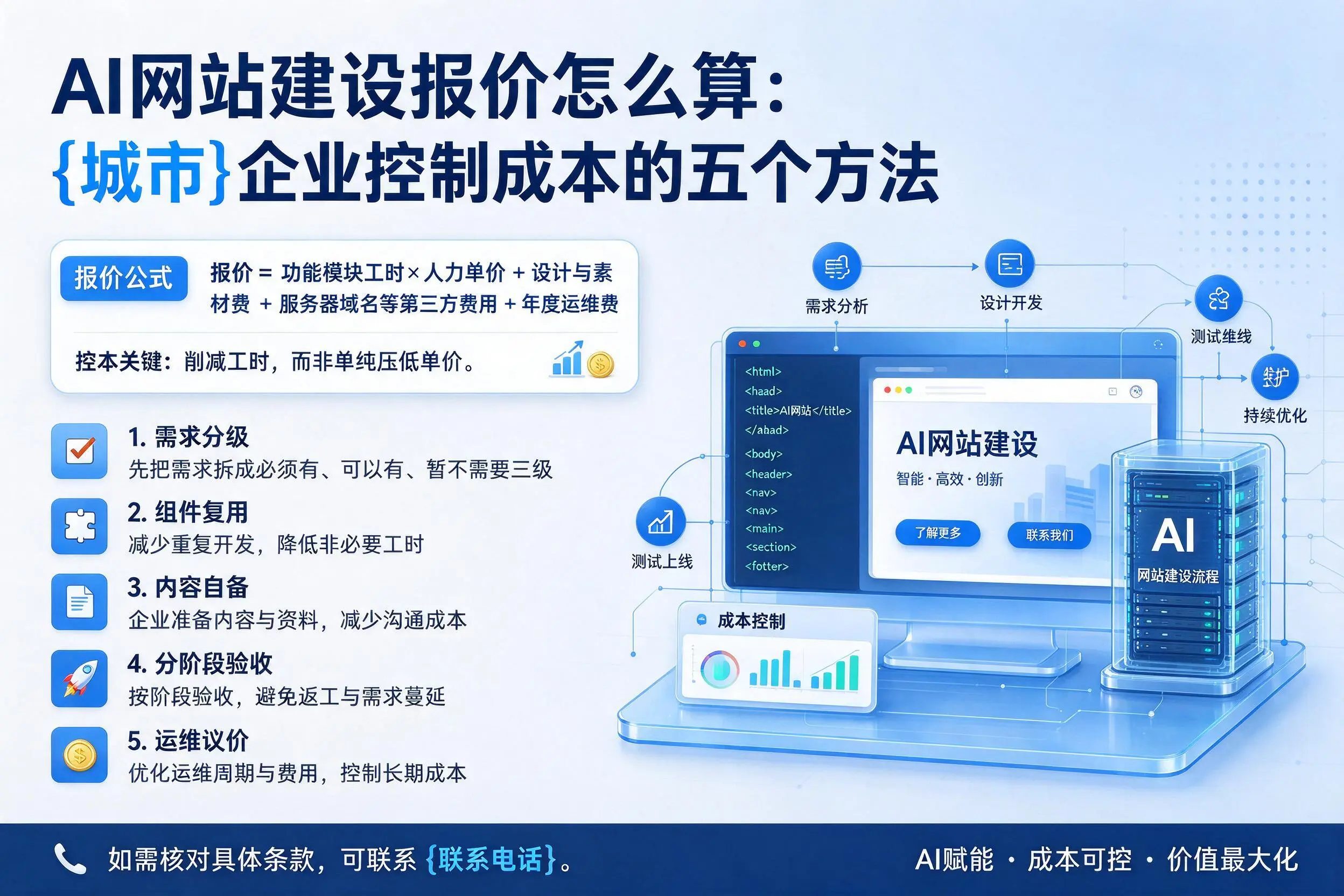 AI网站建设报价怎么算：绥化企业控制成本的五个方法