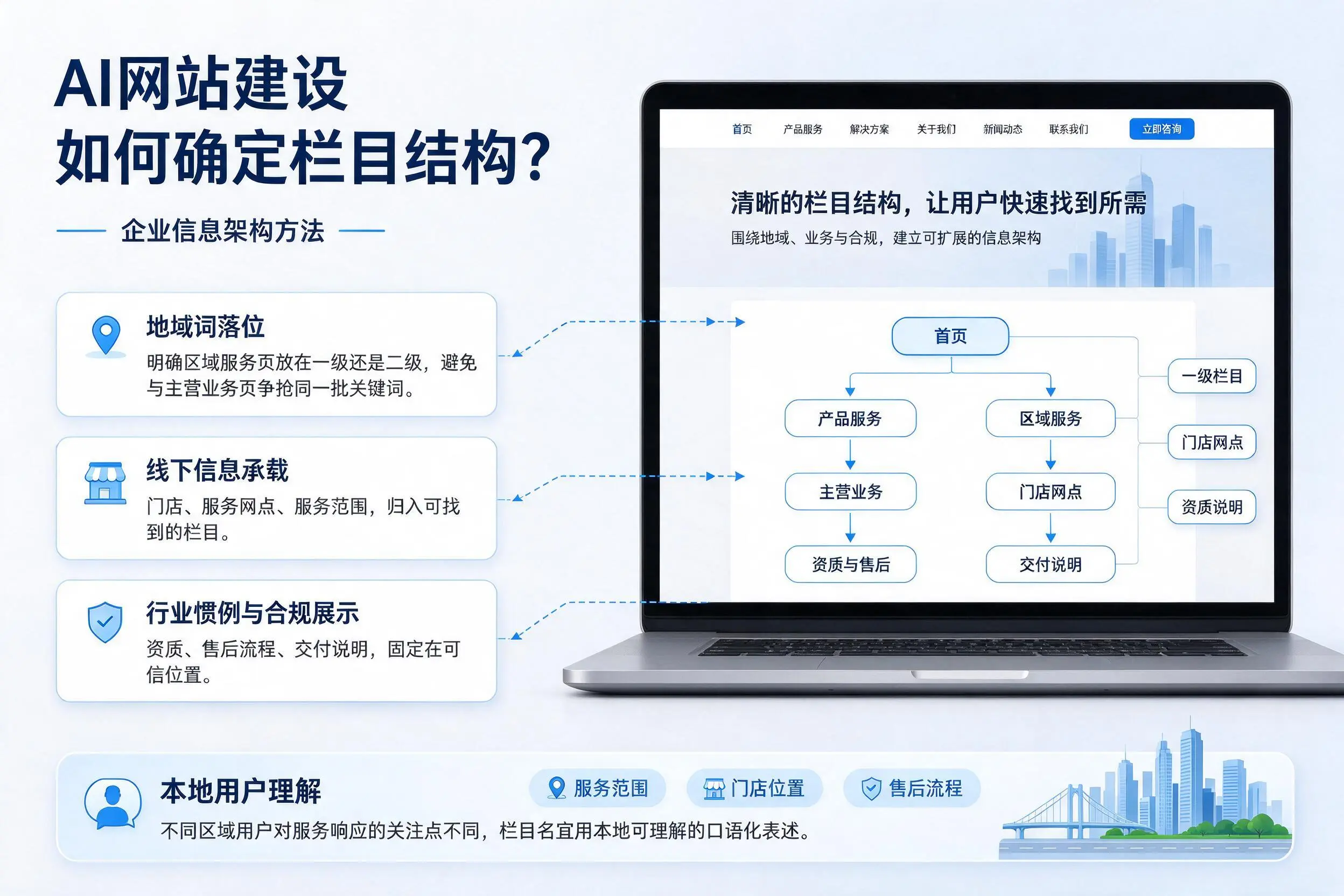 AI网站建设如何确定栏目结构?绥化企业信息架构方法