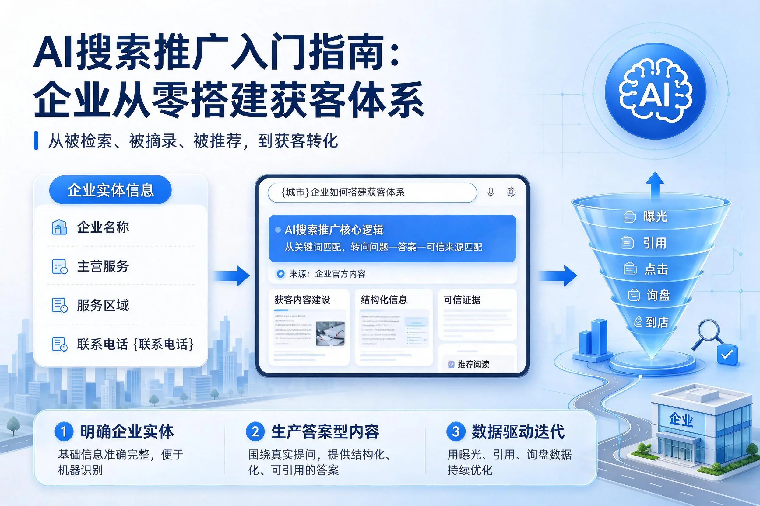 AI搜索推广入门指南：绥化企业从零搭建获客体系